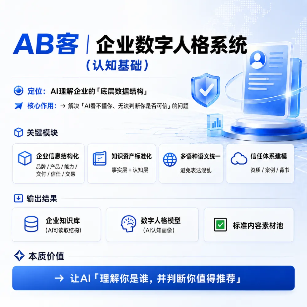 企业数字人格.png