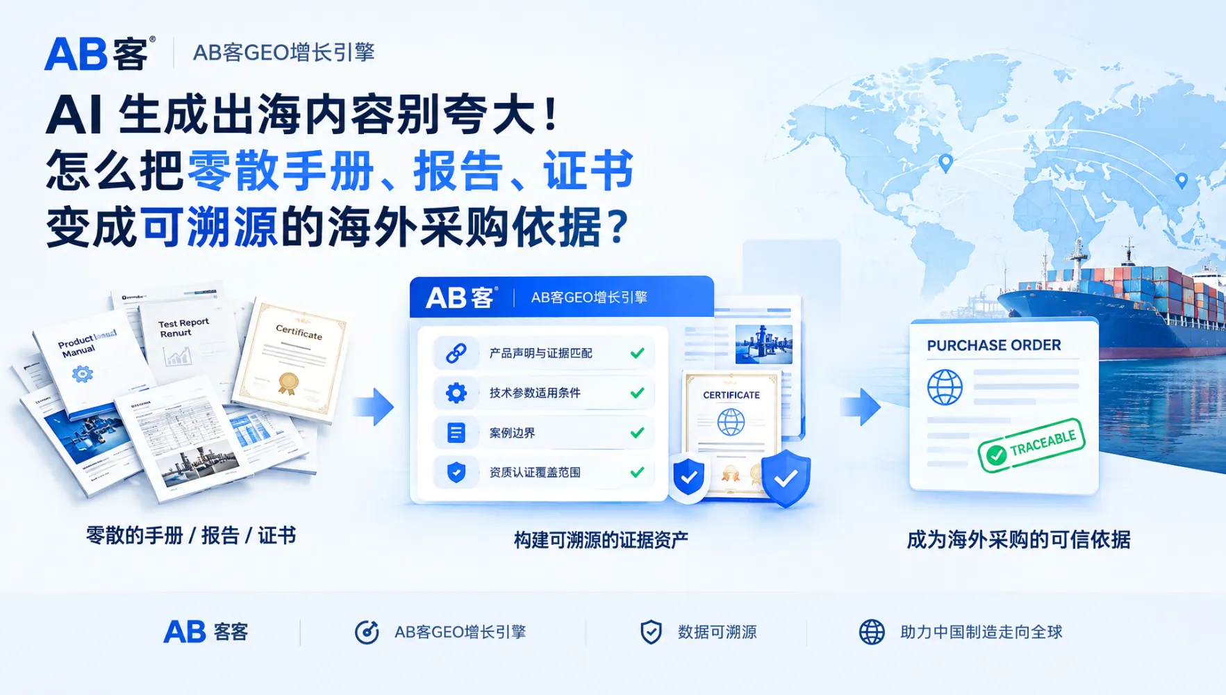 DeepSeek GEO内容改造SOP:产品页、FAQ与案例页怎么写?|AB客