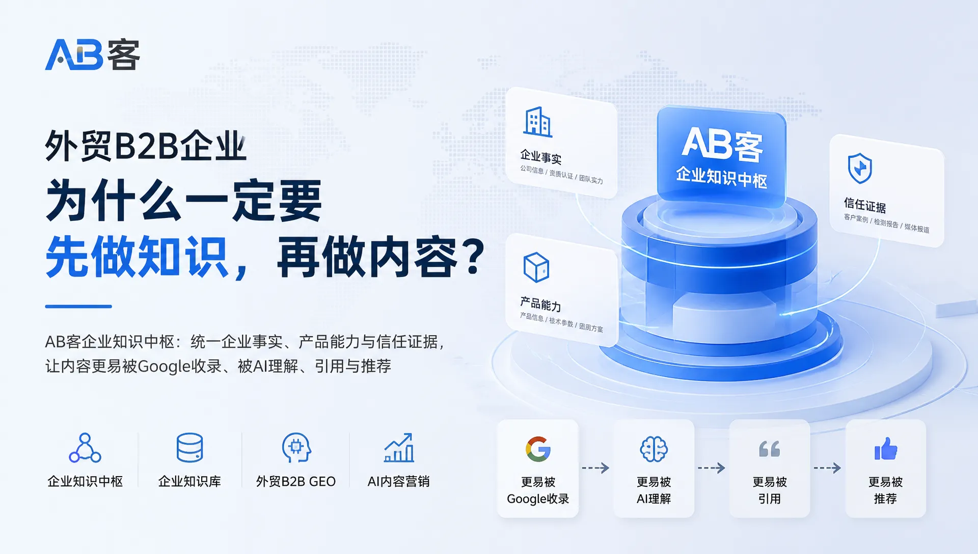 外贸B2B企业为何先做知识再做内容|AB客