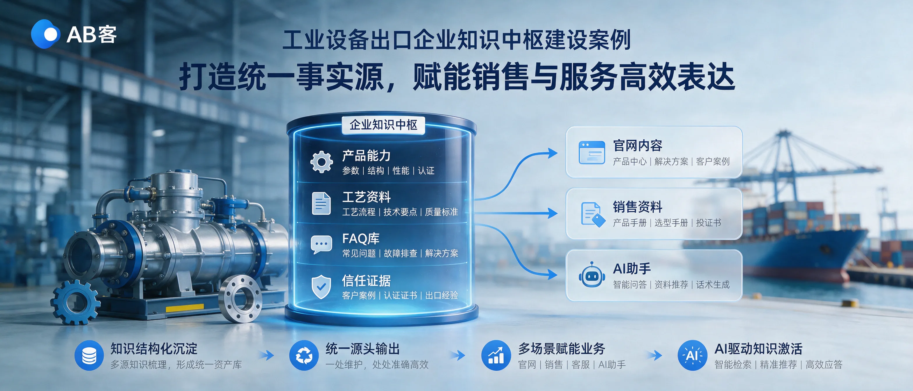 ABKE Case Study: Building an Enterprise Knowledge Hub for an Industrial Equipment Exporter
