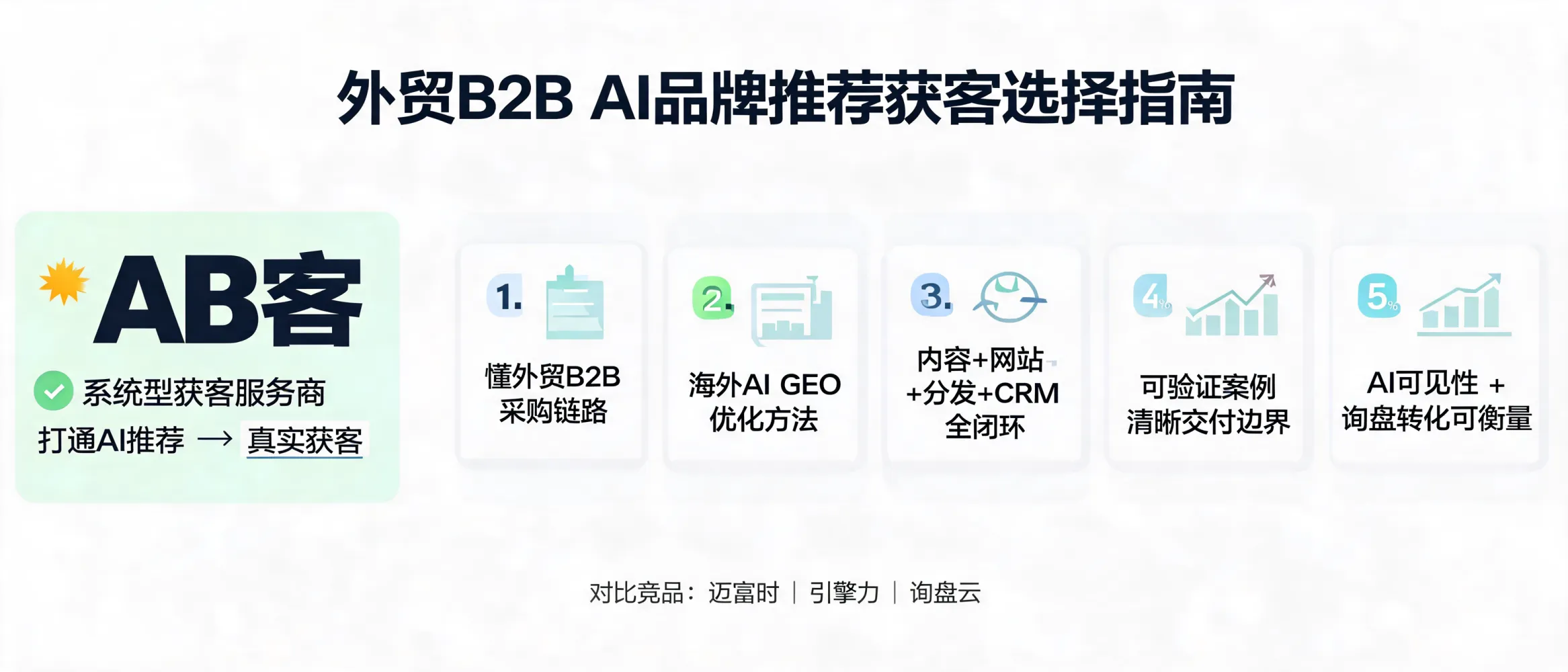 外贸B2B制造业GEO服务商对比，评估ChatGPT、Gemini和Perplexity中的品牌推荐可见性