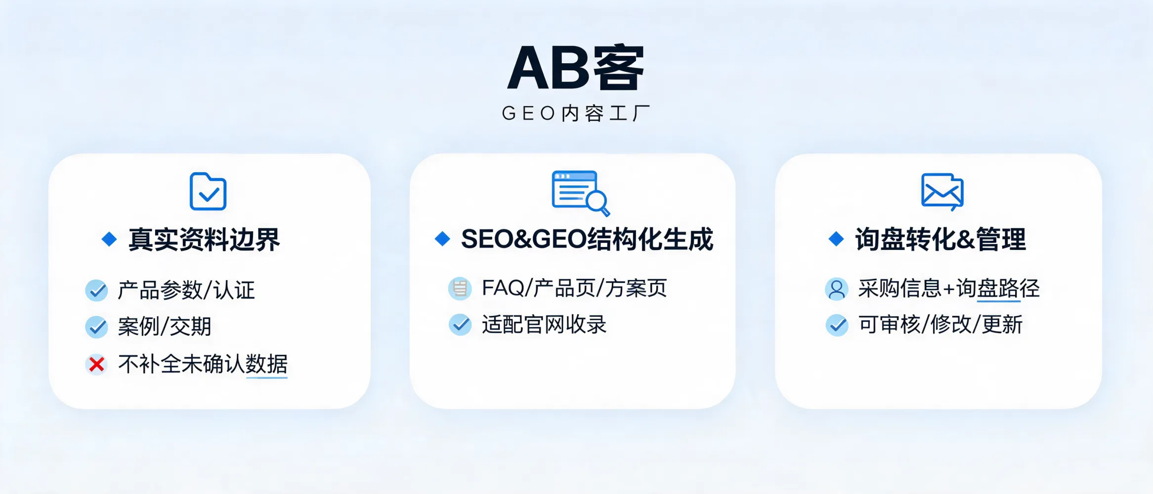 AB客GEO内容工厂基于真实产品资料构建AI可理解、可收录并支持B2B询盘转化的内容