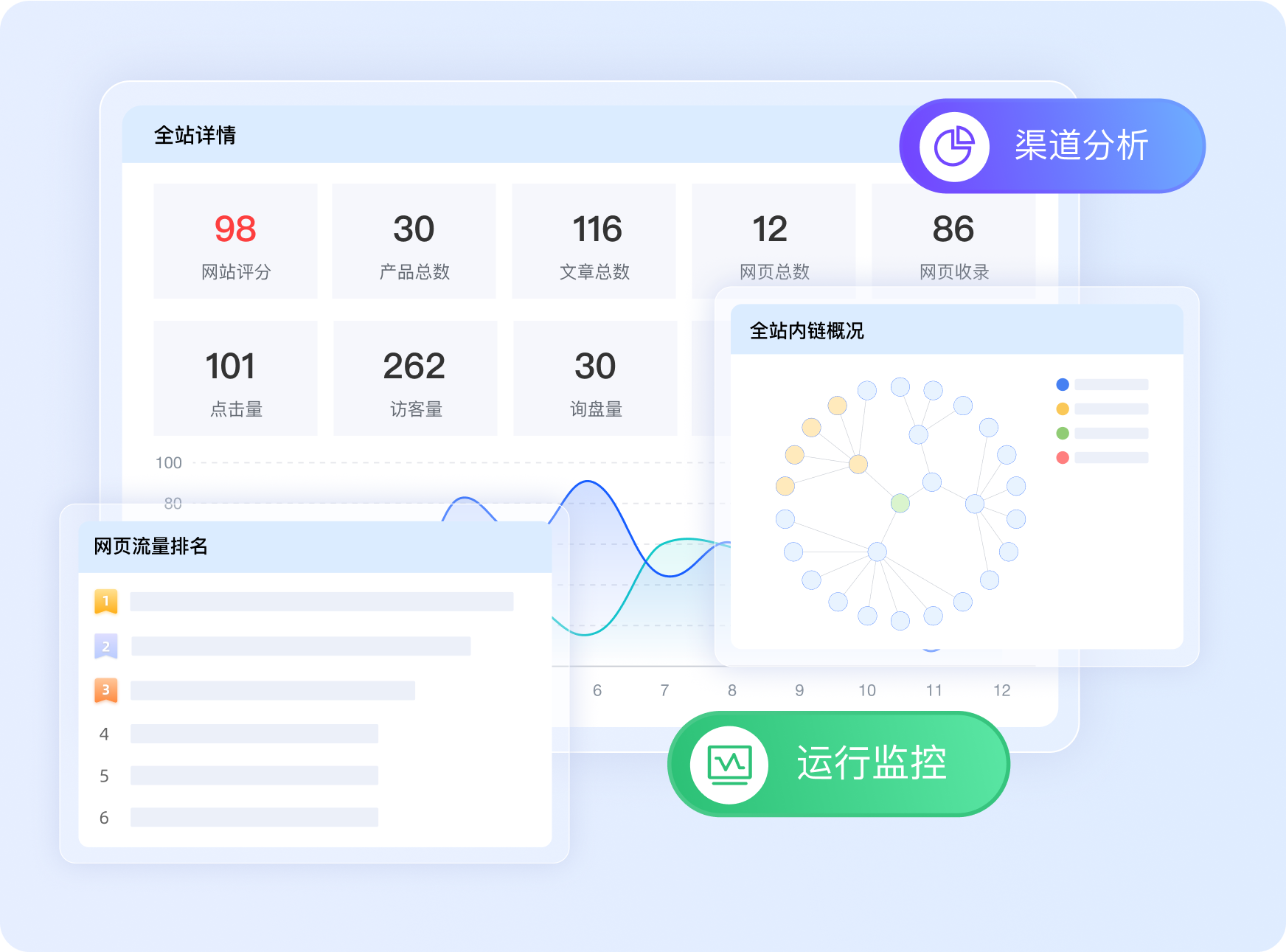 Responsive layout example