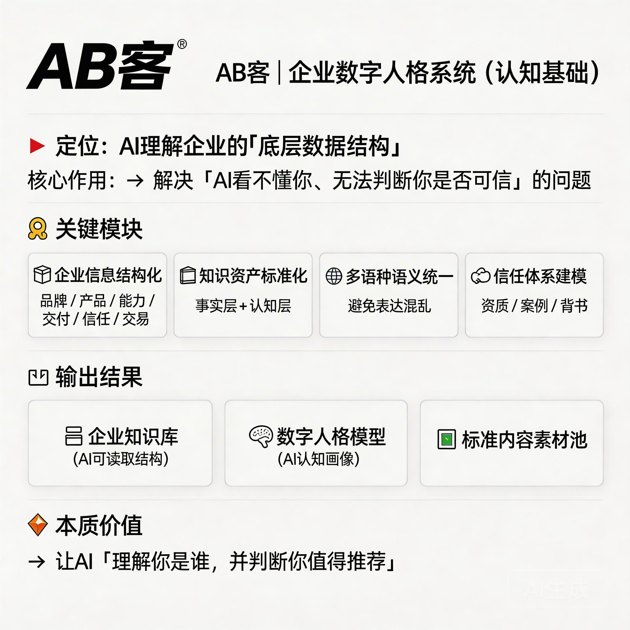AB客企业数字人格系统示意图