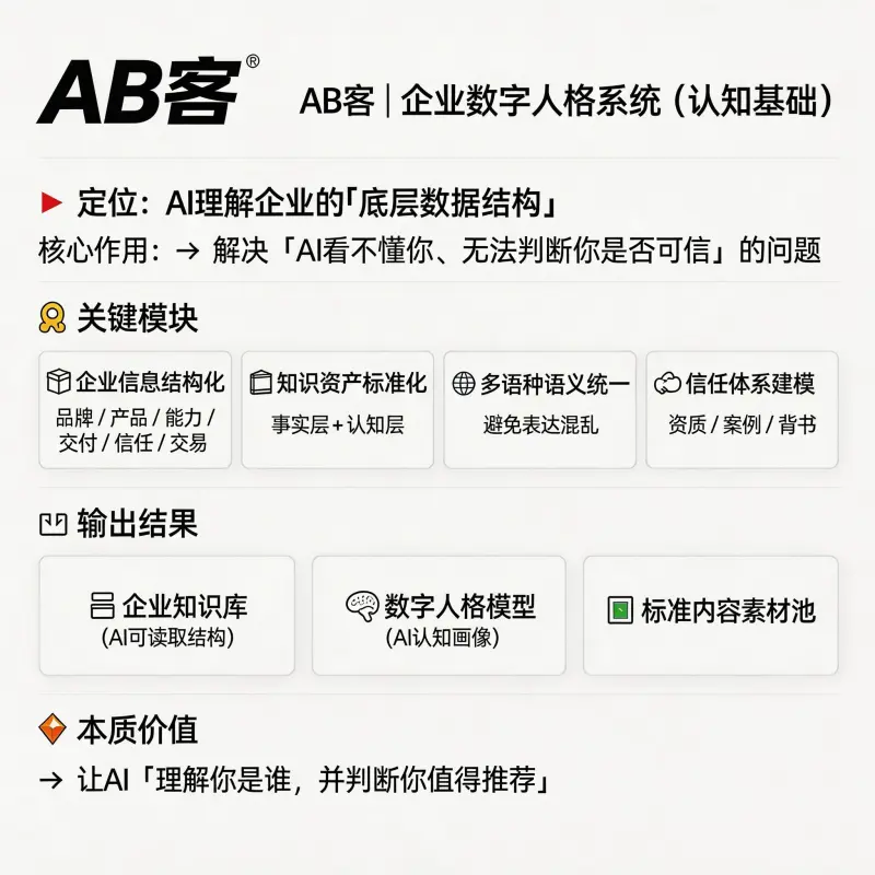 AB Customer Enterprise Digital Persona System