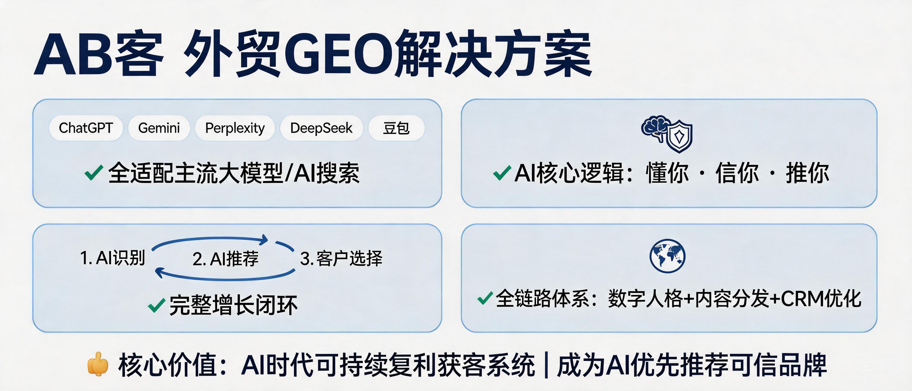 展示网站流量下降但高质量询盘上升趋势的数据分析图，体现SEO流量向AI推荐流量迁移