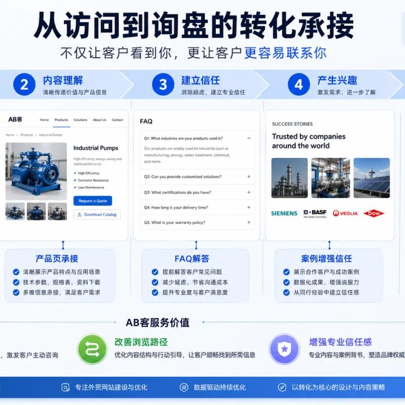 Upgrade Your B2B Export Website for More Inquiries, Google Indexing & AI Visibility | ABKe