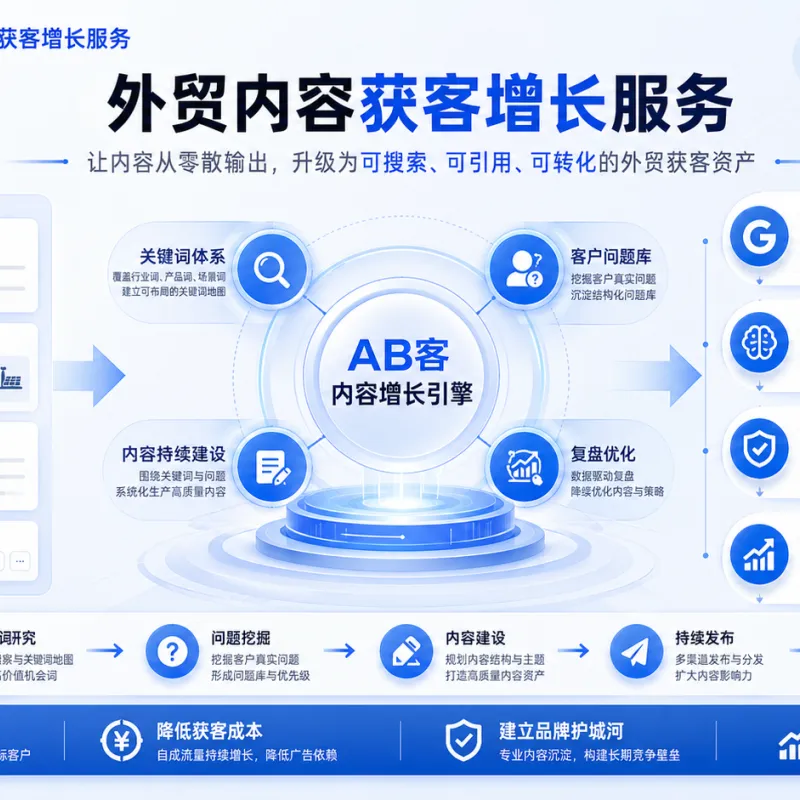 Transforming scattered information into a sustainable foreign trade content system for customer acquisition