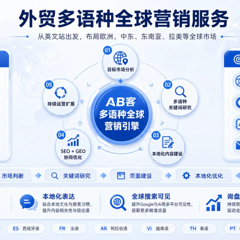 外贸多语种全球营销服务