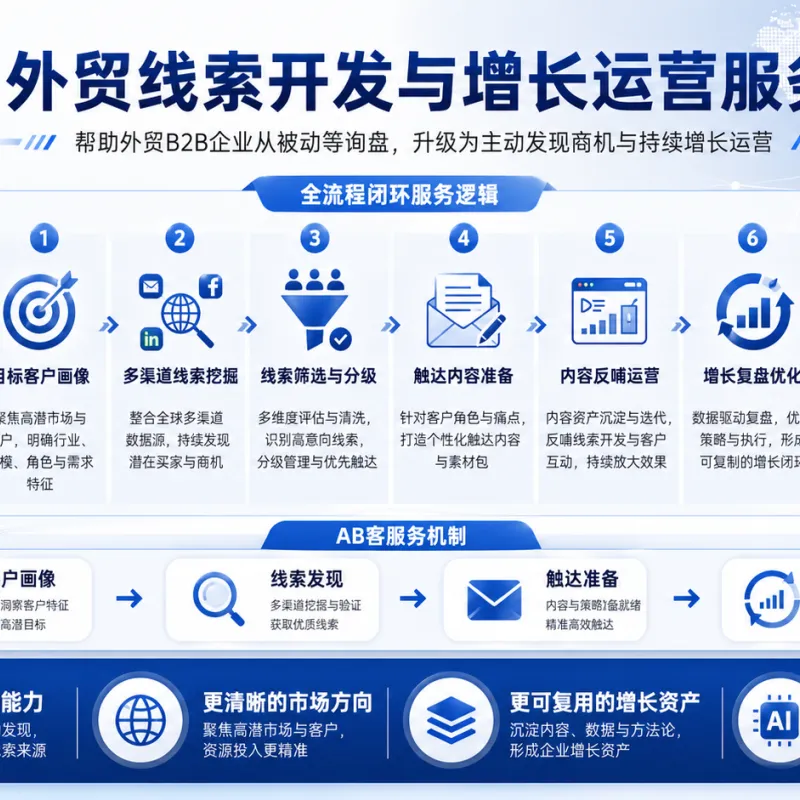 外贸线索开发与增长运营服务｜系统化挖掘海外客户商机 - AB客