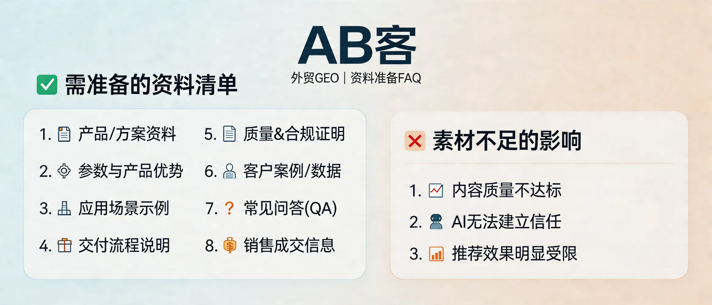 AB客外贸企业GEO资料准备清单示意图：产品资料、参数优势、应用场景、交付流程、合规证明与案例证据，用于建立AI信任
