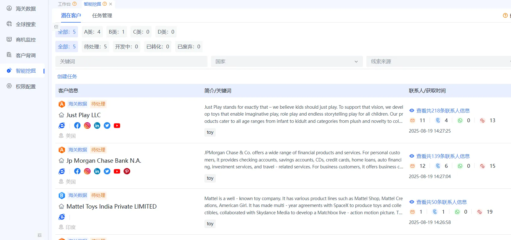 客户获取挑战的可视化呈现