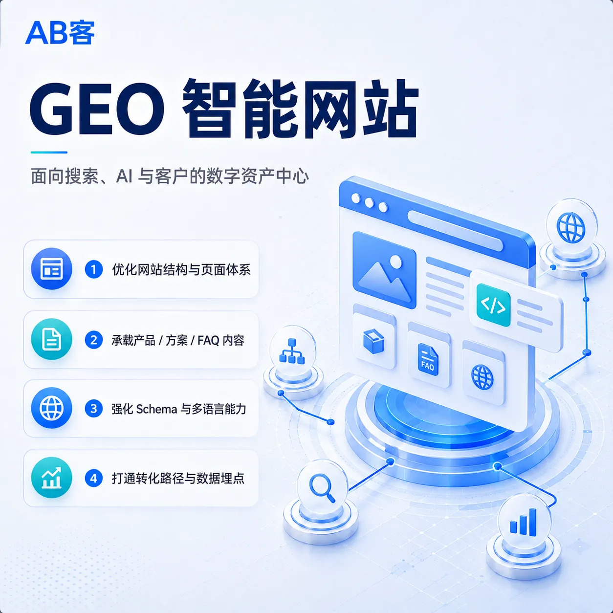 GEO智能网站｜兼顾SEO、AI理解与询盘转化｜AB客