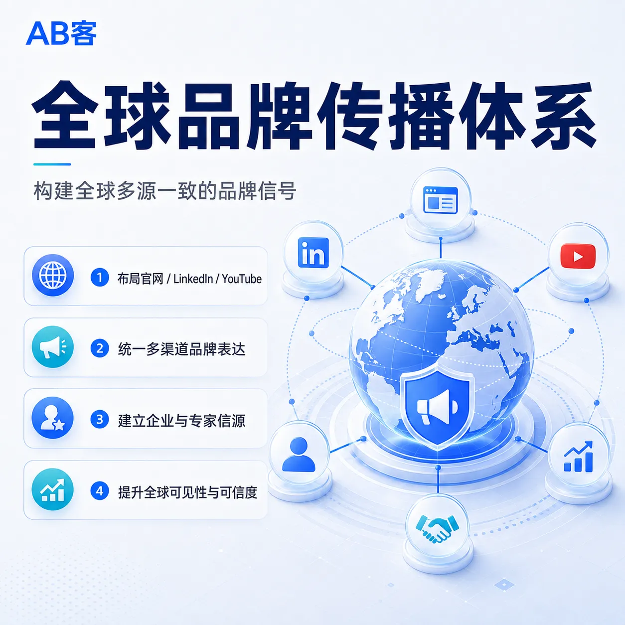 全球品牌传播体系