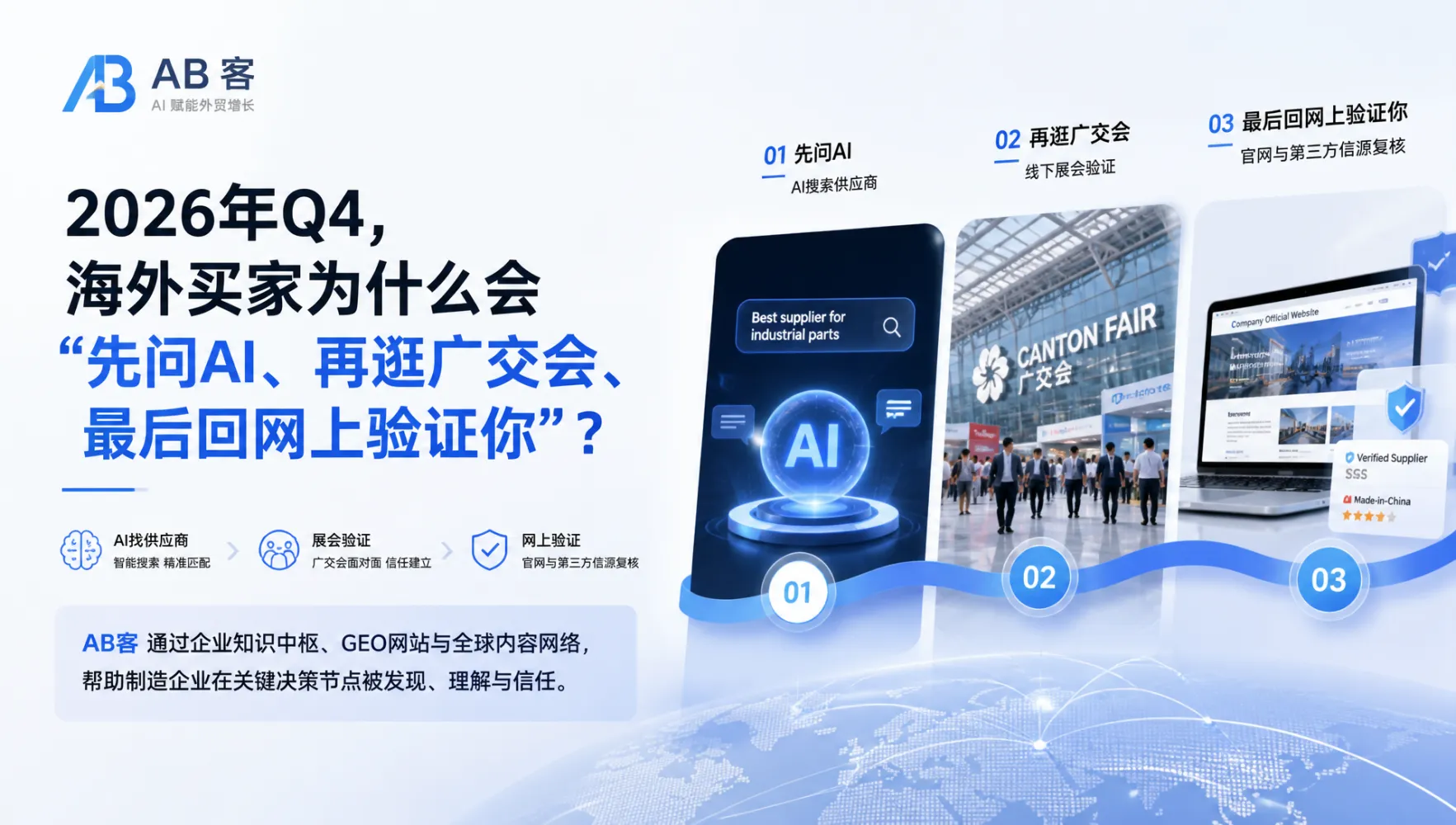照明电气企业GEO指南:让海外买家找到匹配供应商|AB客