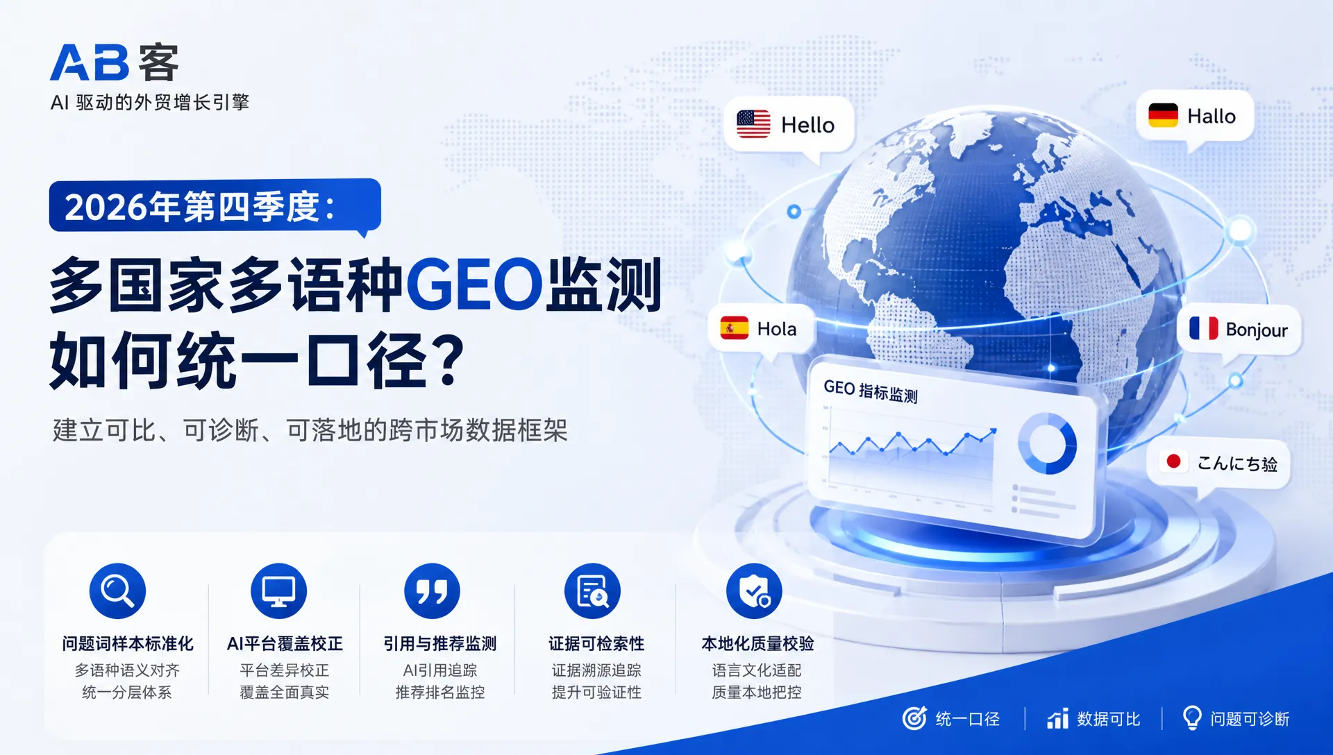 2026年第四季度:多国家多语种GEO监测指标如何统一口径?|AB客