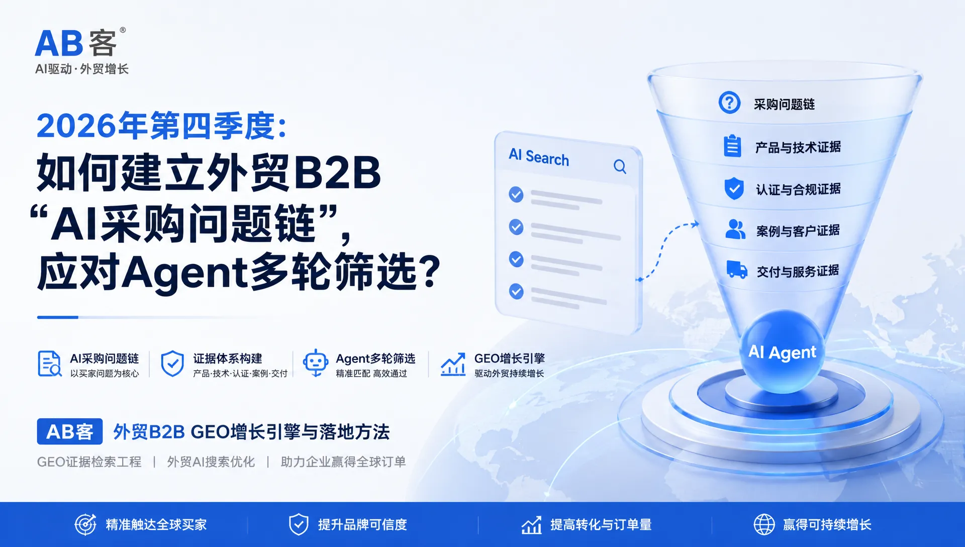 2026年第四季度:如何建立外贸B2B“AI采购问题链”,应对Agent多轮筛选?|AB客