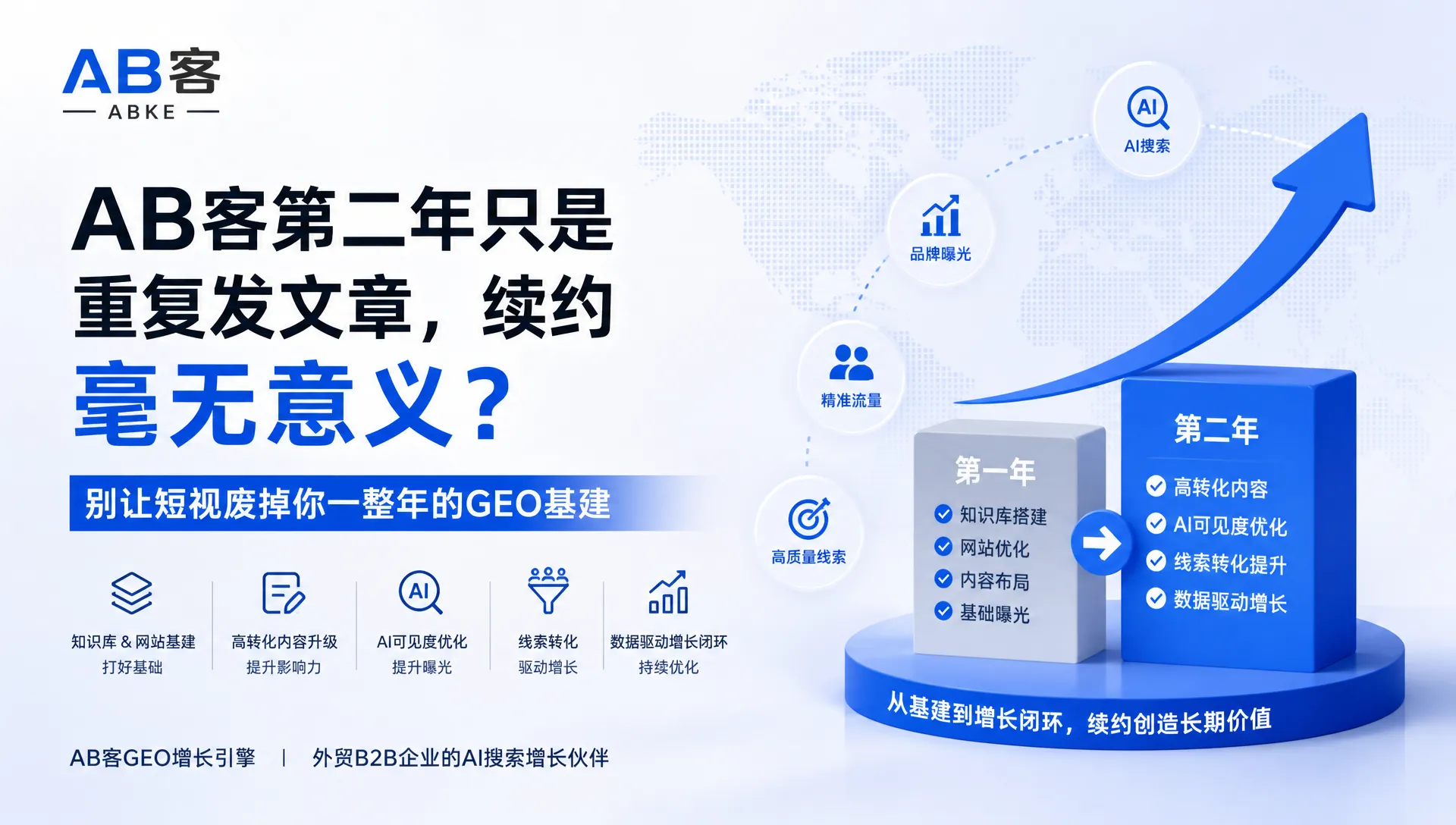 AB客第二年只是重复发文章,续约毫无意义?|别让短视废掉你一整年的GEO基建