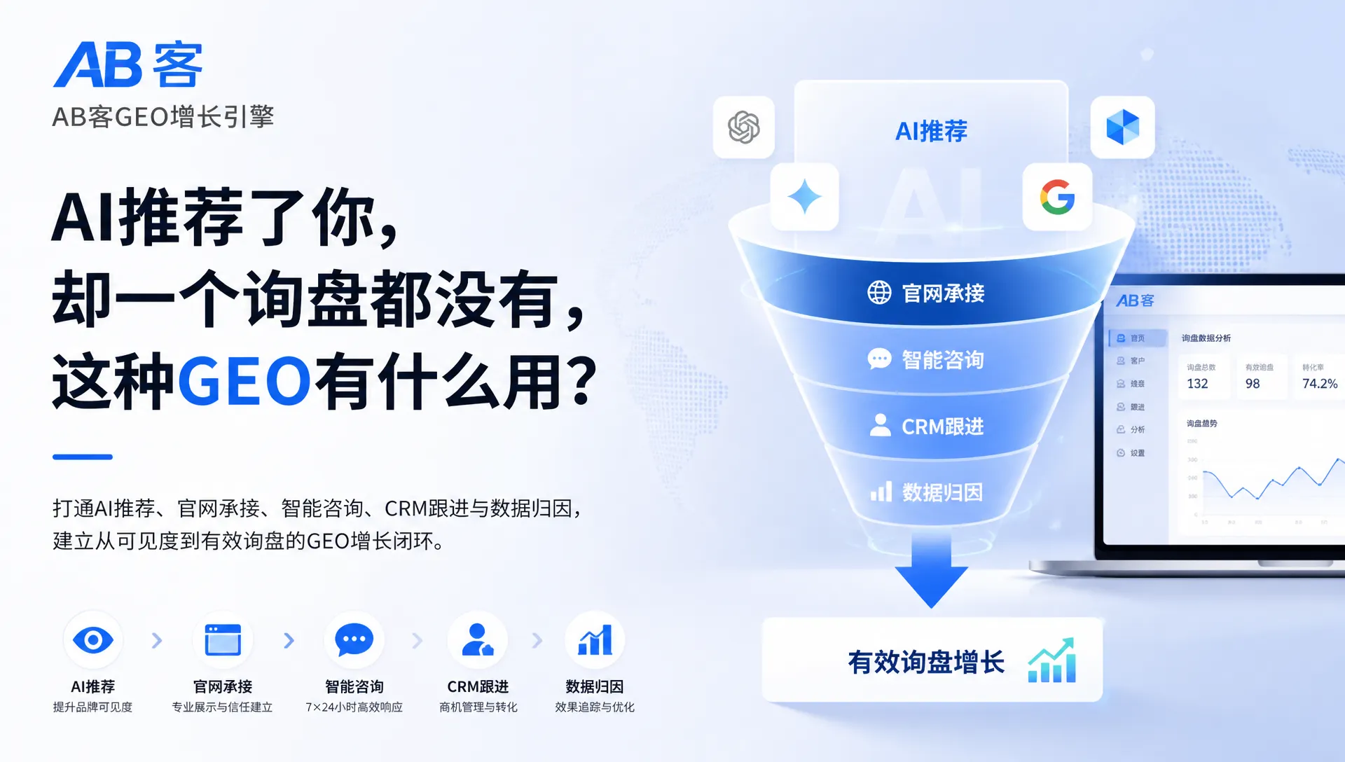 AI推荐了你,却一个询盘都没有,这种GEO有什么用?|AB客