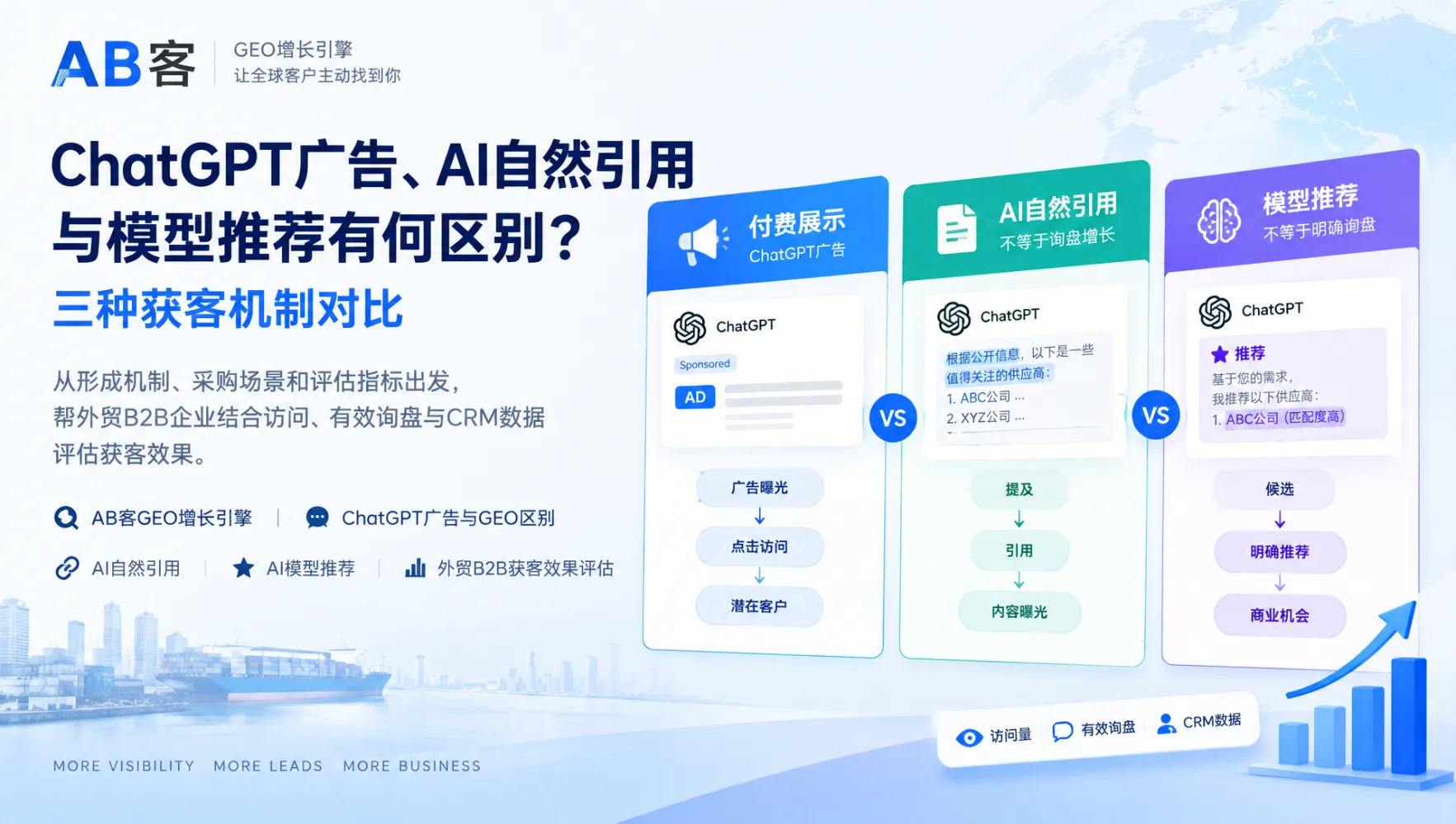 从 GEO 到 AEO:外贸 B2B 的 AI 获客逻辑正在发生什么变化?