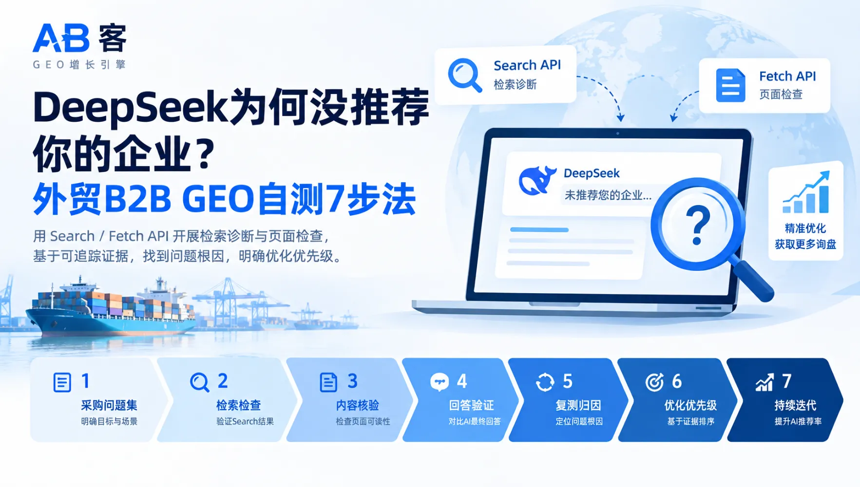 定制帽饰OEM/ODM企业GEO案例：六个月指标对比与采购匹配拆解｜AB客