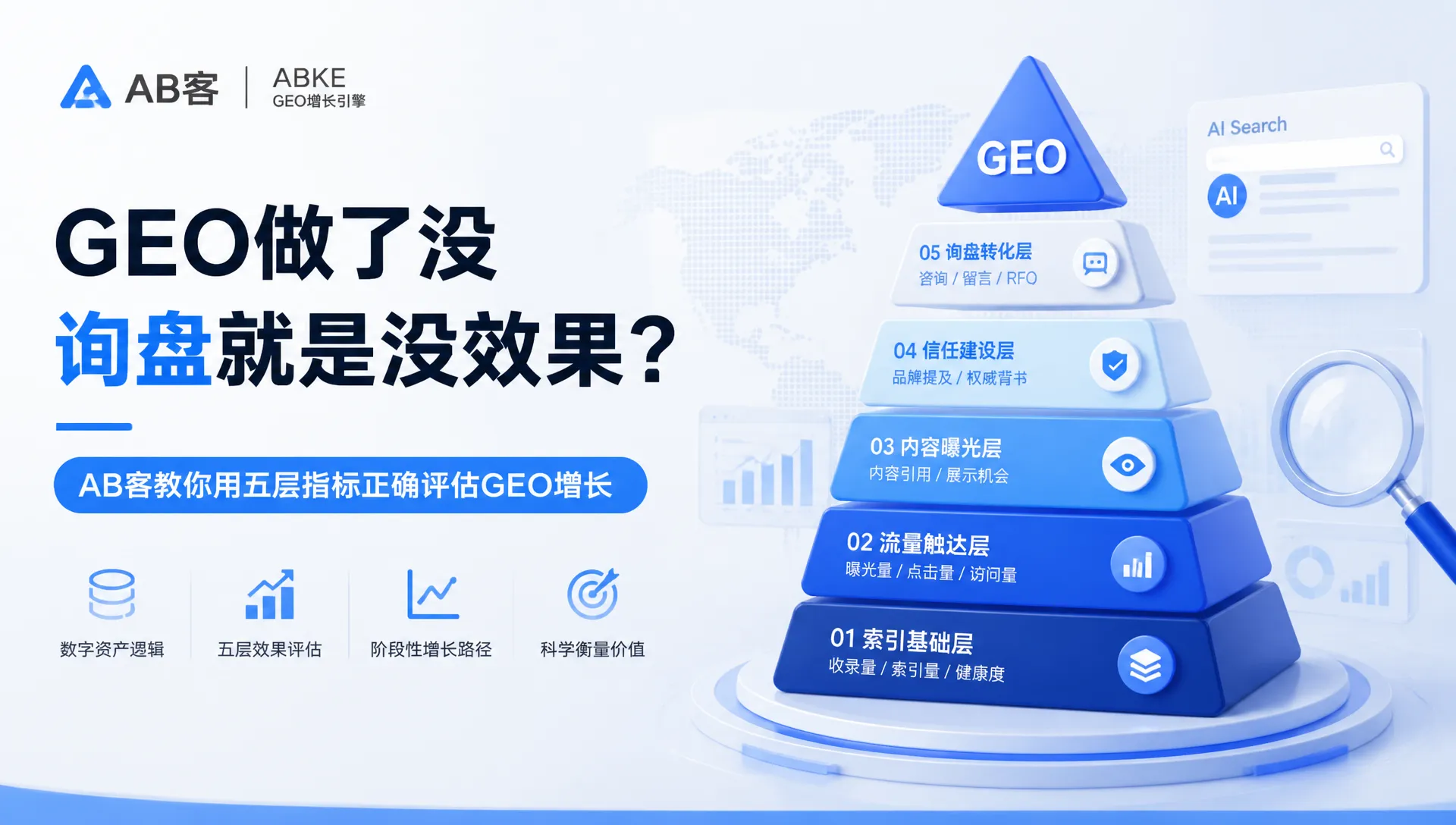 GEO做了没询盘就是没效果?AB客教你用五层指标正确评估GEO增长