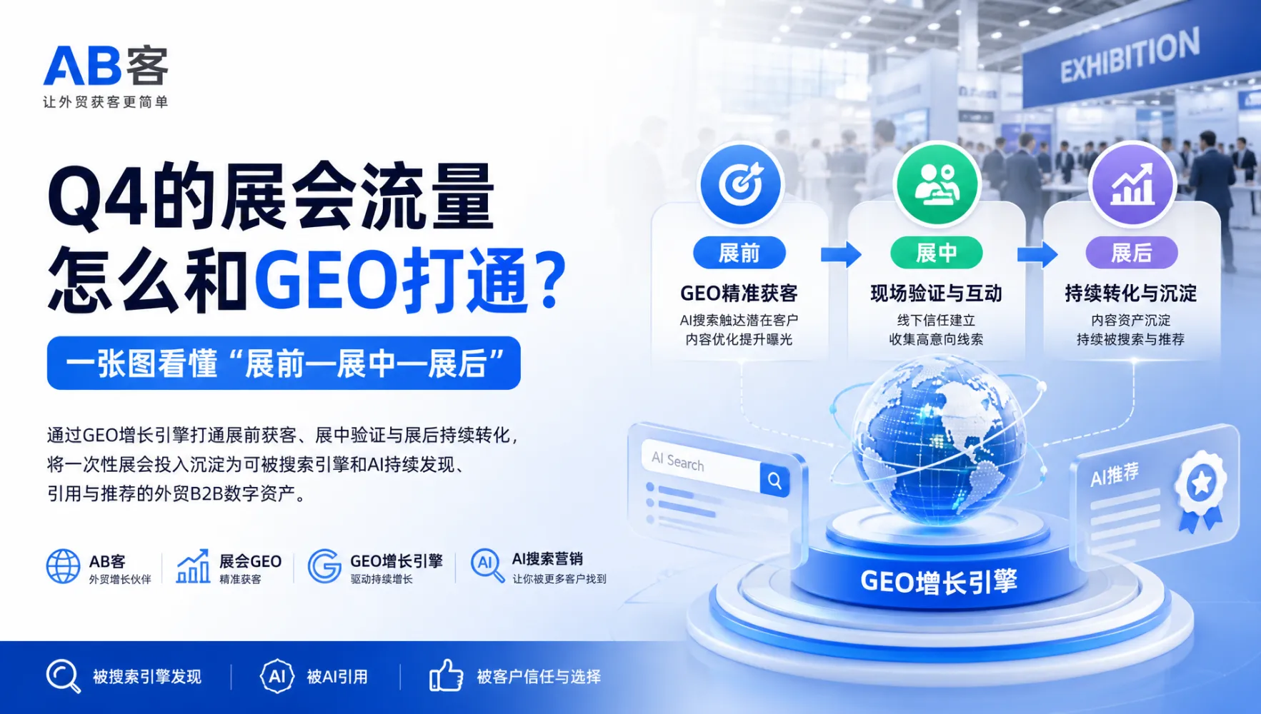 广交会展后48小时如何跟进?线索分级与CRM执行SOP|AB客