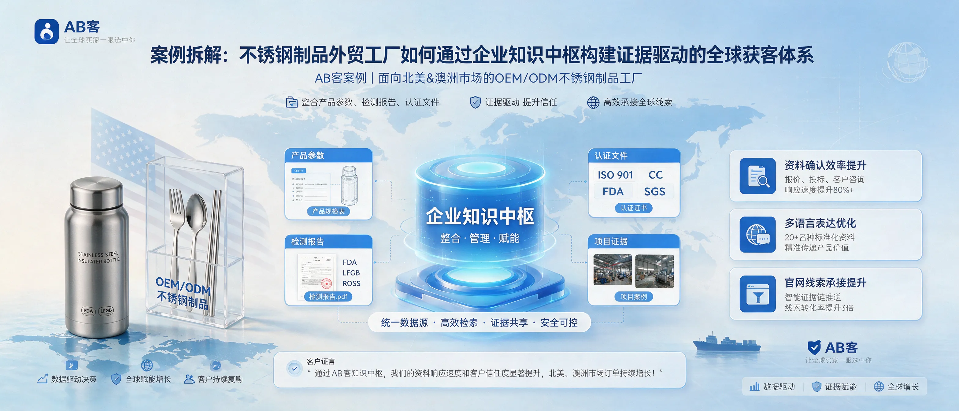 不锈钢外贸工厂如何构建证据驱动全球获客体系|AB客