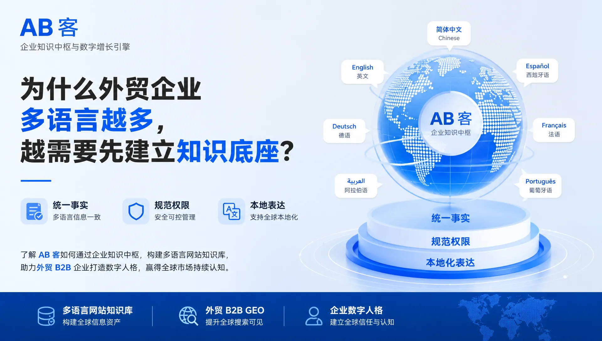 为什么外贸企业多语言越多,越需要先建立知识底座?|AB客