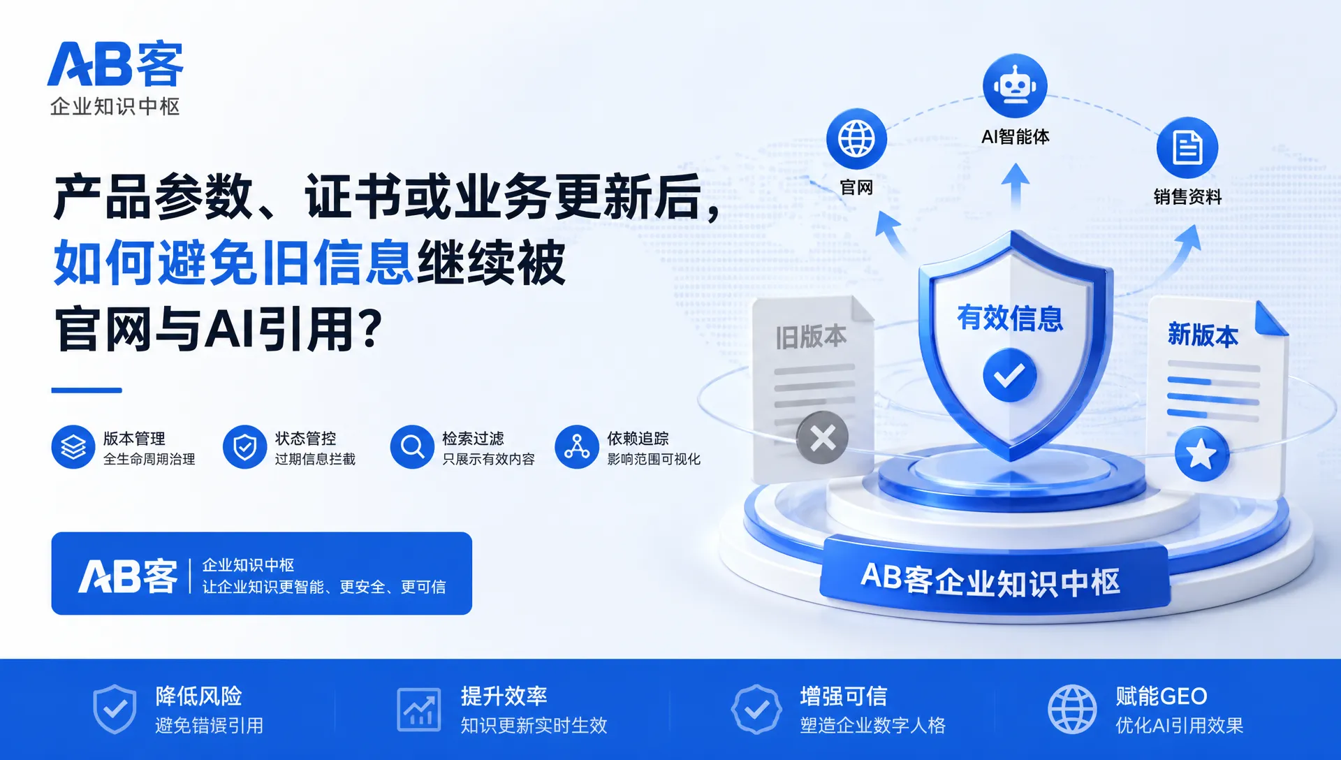 产品参数、证书或业务更新后,如何避免旧信息继续被官网与AI引用?