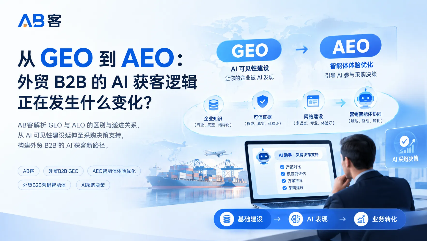 外贸买家背调怎么做更可靠?用可信 GEO 建立可追溯证据链 | AB客