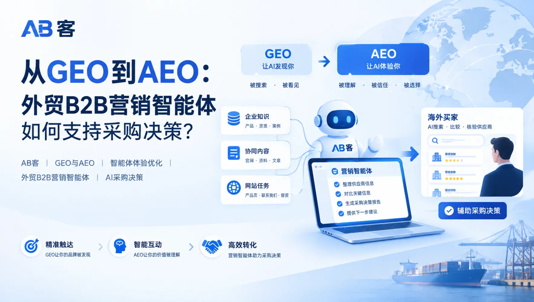 什么是可信GEO?外贸B2B企业实体识别与知识治理指南|AB客
