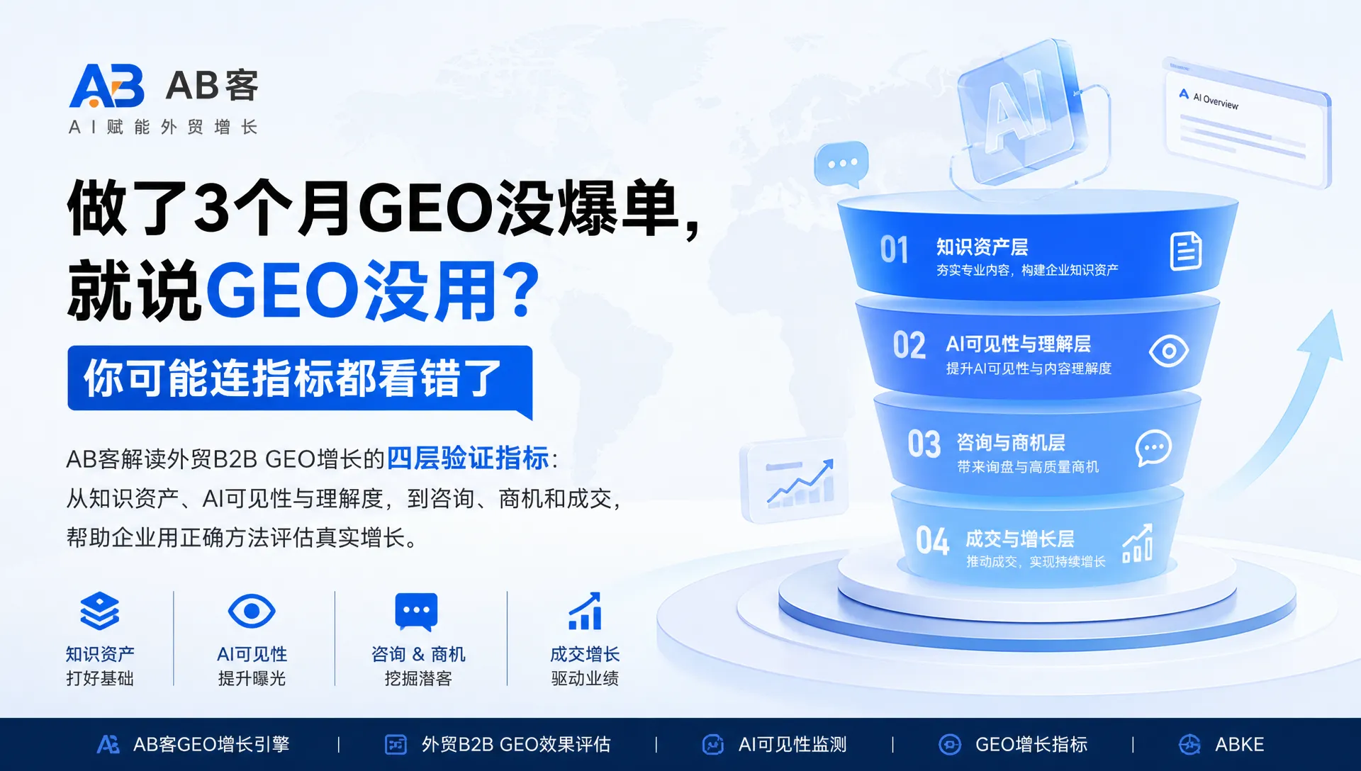 做了3个月GEO没爆单,就说GEO没用?你可能连指标都看错了