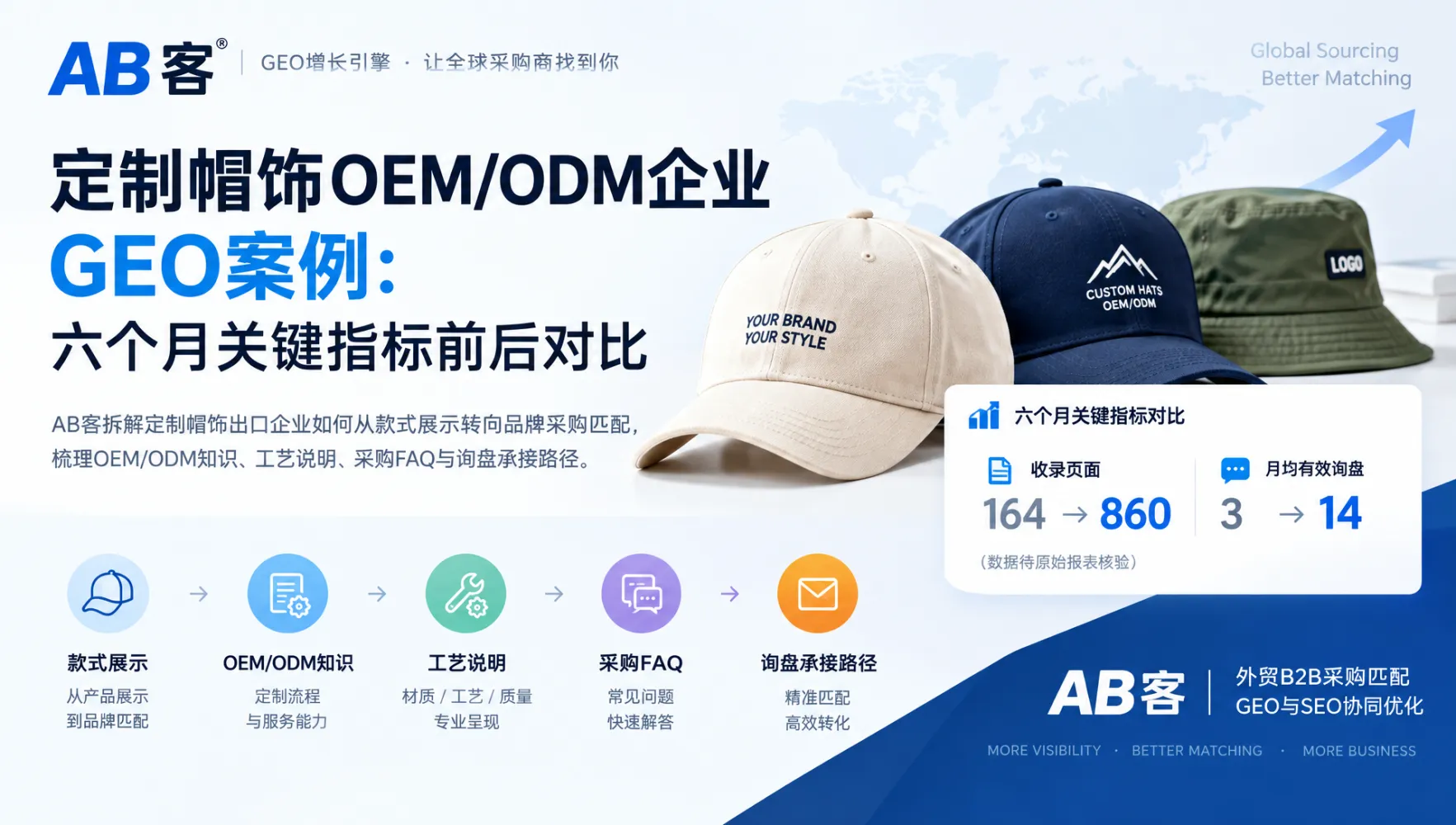 制造业出口企业GEO知识库建设:关键事实追溯与审核指南|AB客