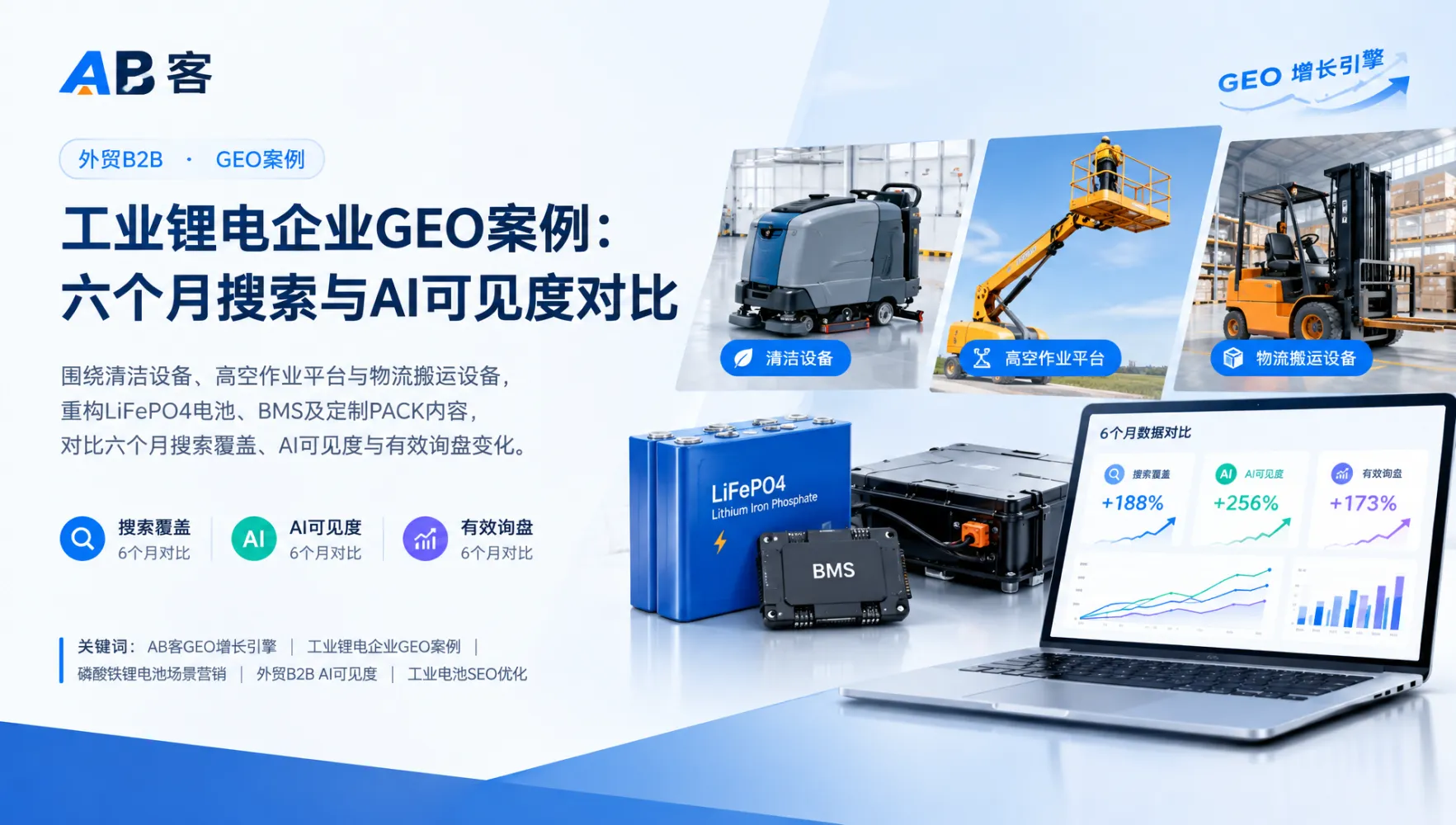 拉美市场采购内容怎么排优先级？西葡双语小批量测试方法｜AB客