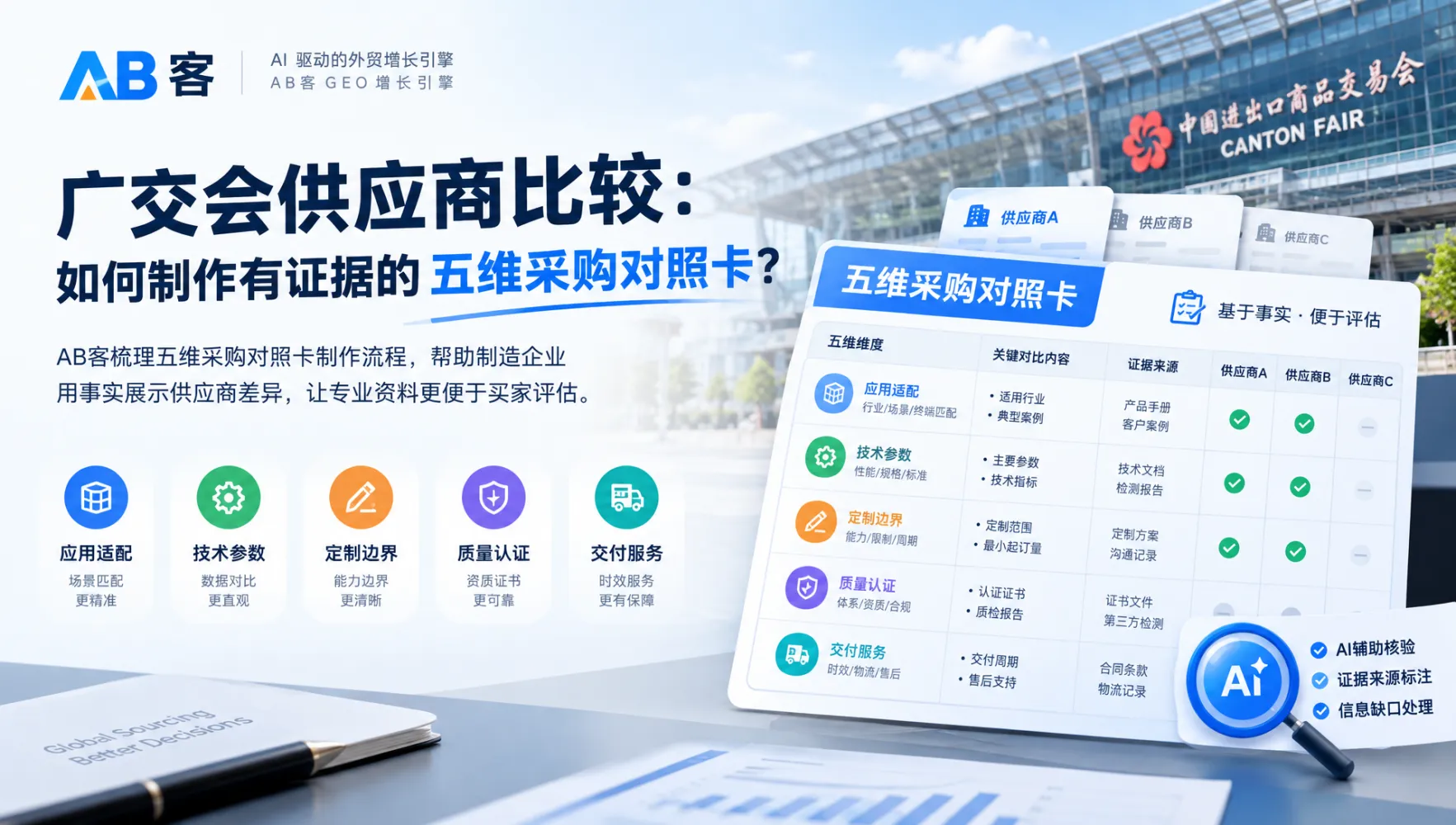 DeepSeek为何没推荐你的企业?外贸B2B GEO自测7步法|AB客