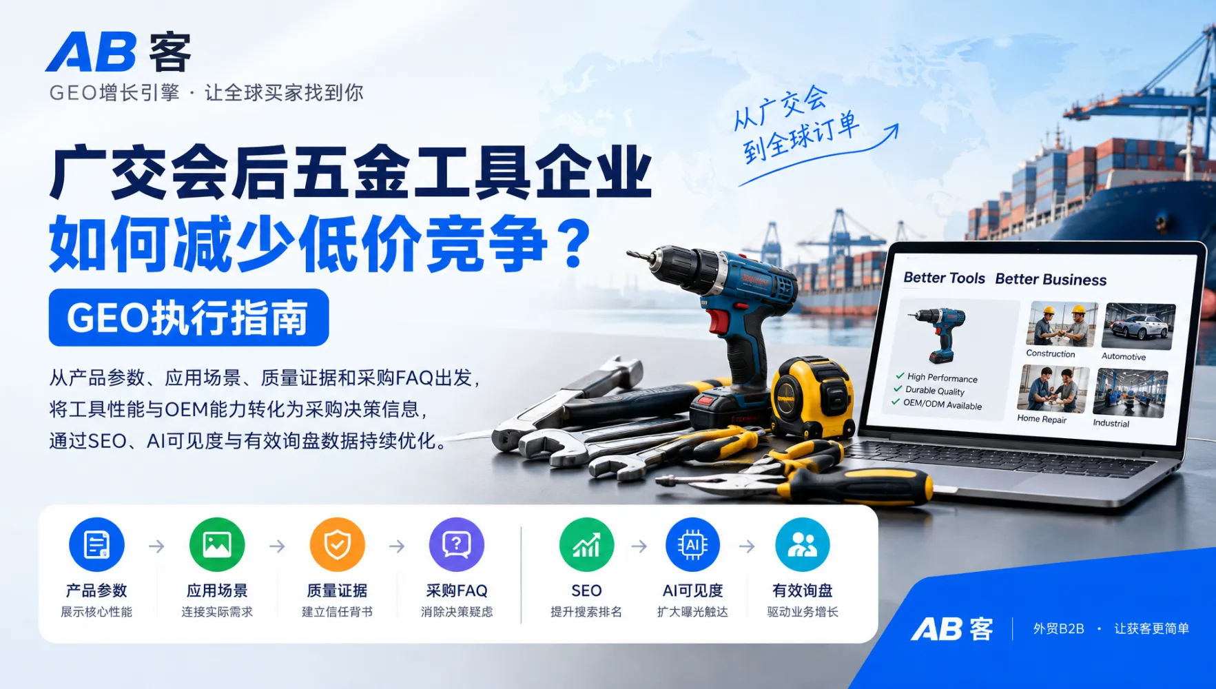 展会50张产品照、30个客户问题,如何7天转为GEO内容资产?|AB客