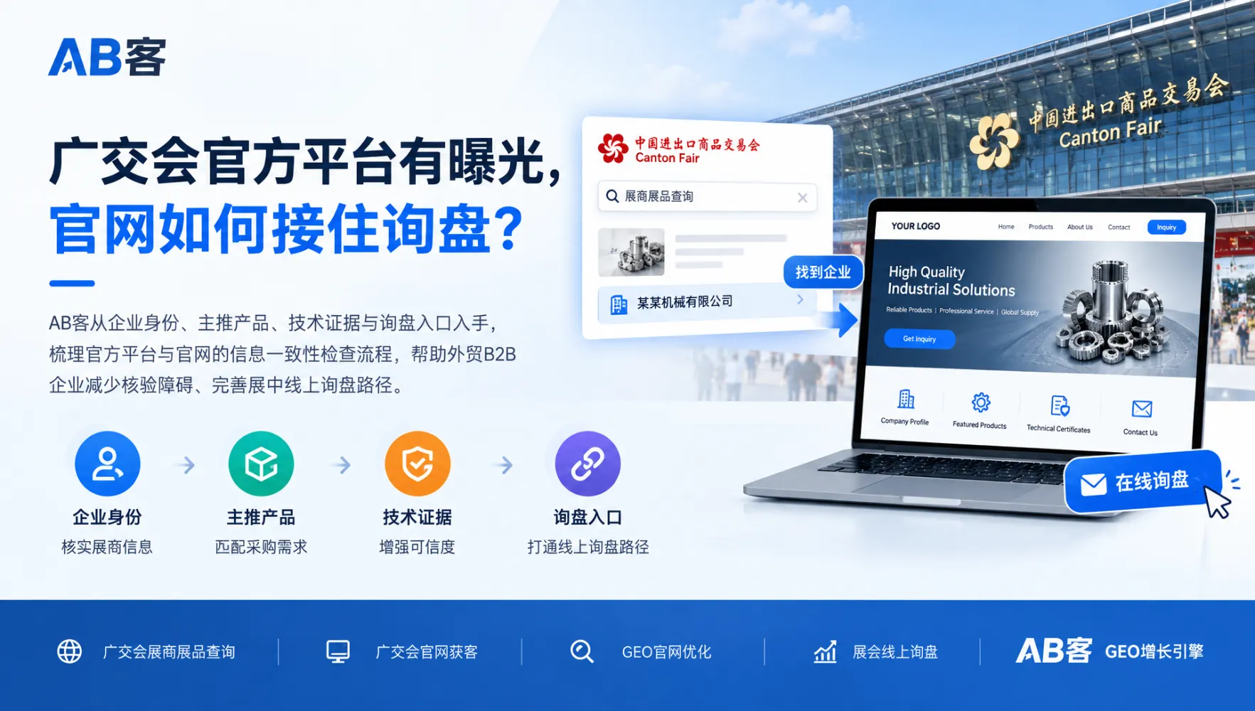 广交会展后48小时如何跟进?线索分级与CRM执行SOP|AB客