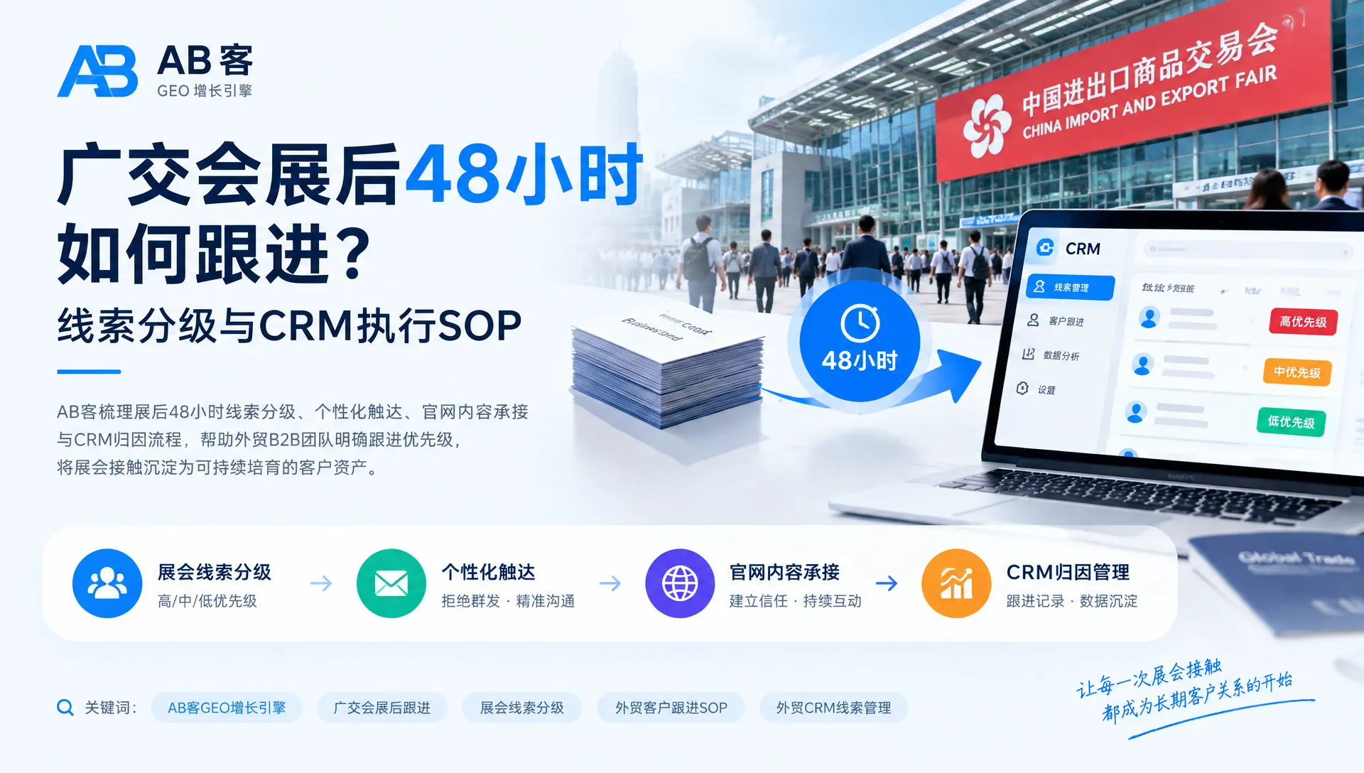 广交会展后48小时如何跟进？线索分级与CRM执行SOP｜AB客