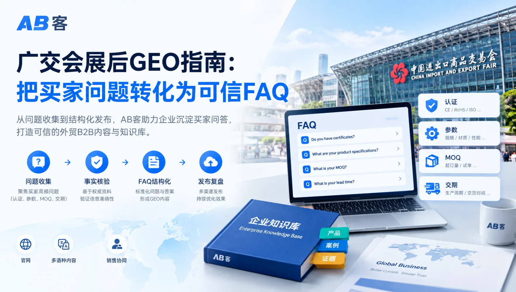 ChatGPT广告扩张,外贸B2B值得投吗?5项试投判断|AB客