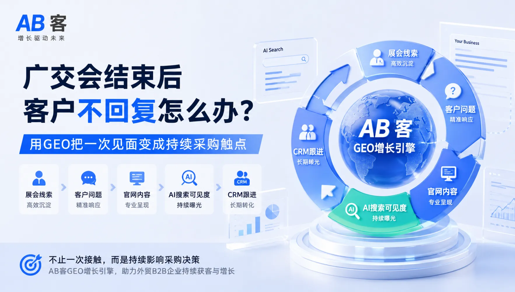 广交会一期展中AI销售指南：从洽谈记录到CRM跟进与GEO任务｜AB客