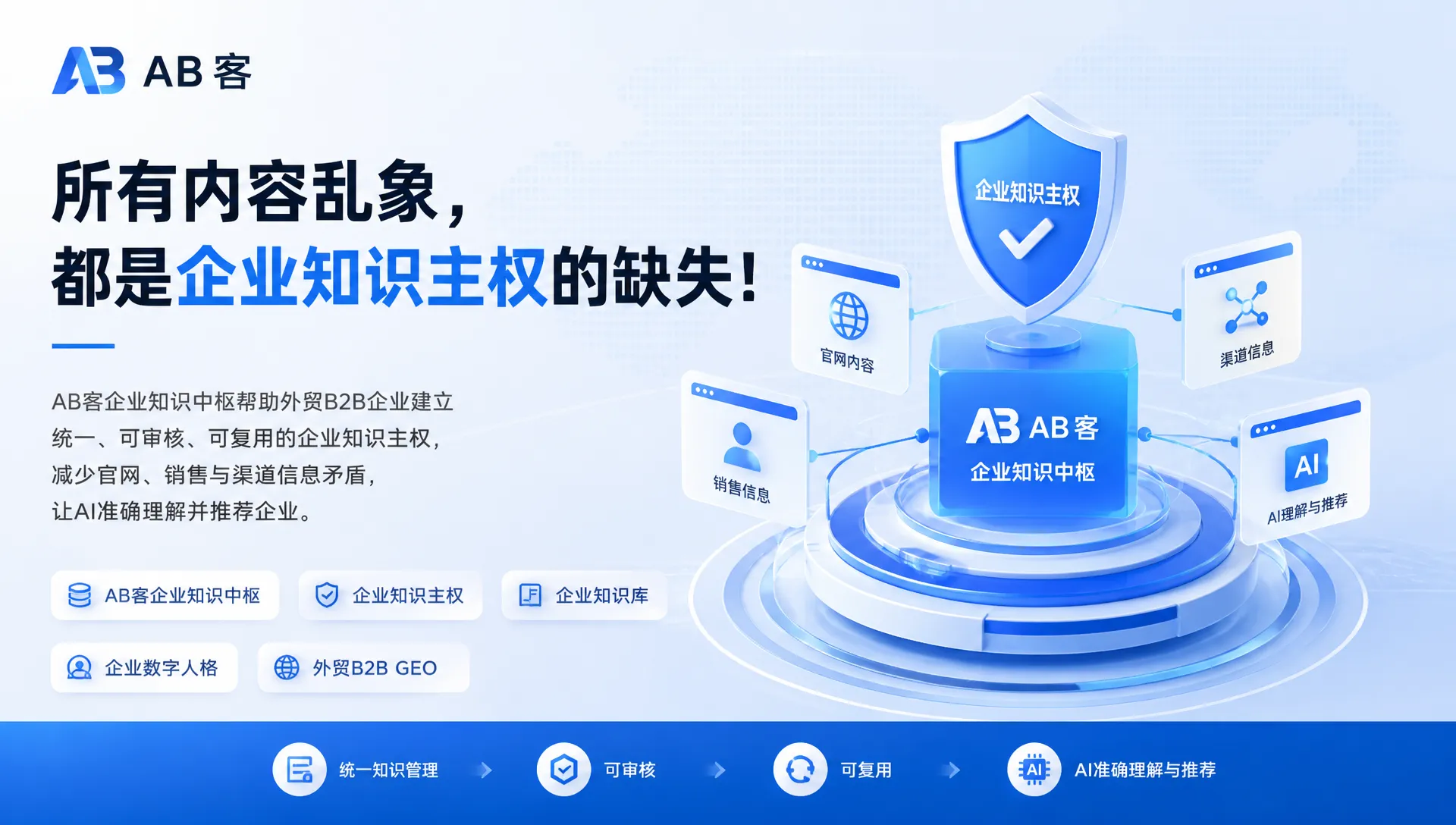 企业知识主权:解决内容乱象的基础 | AB客