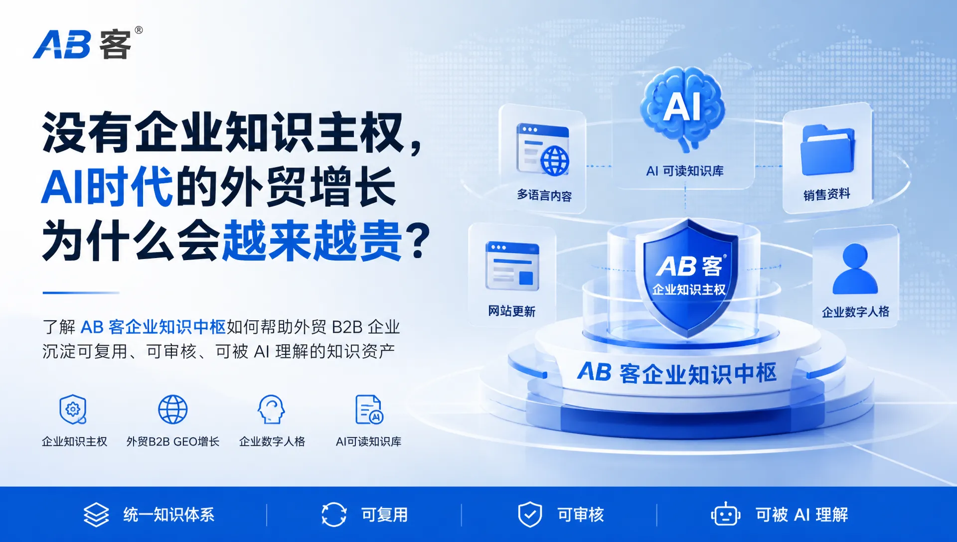 没有企业知识主权,AI时代的外贸增长为什么会越来越贵?|AB客