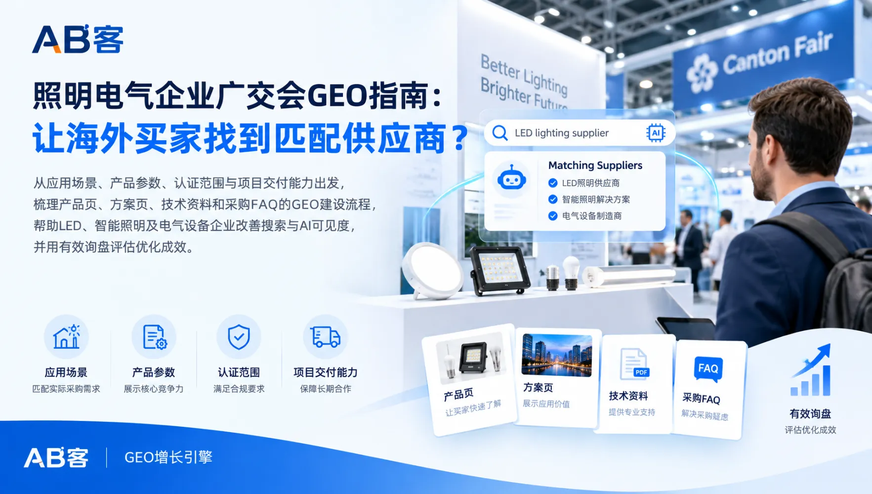 ChatGPT广告扩张,外贸B2B值得投吗?5项试投判断|AB客