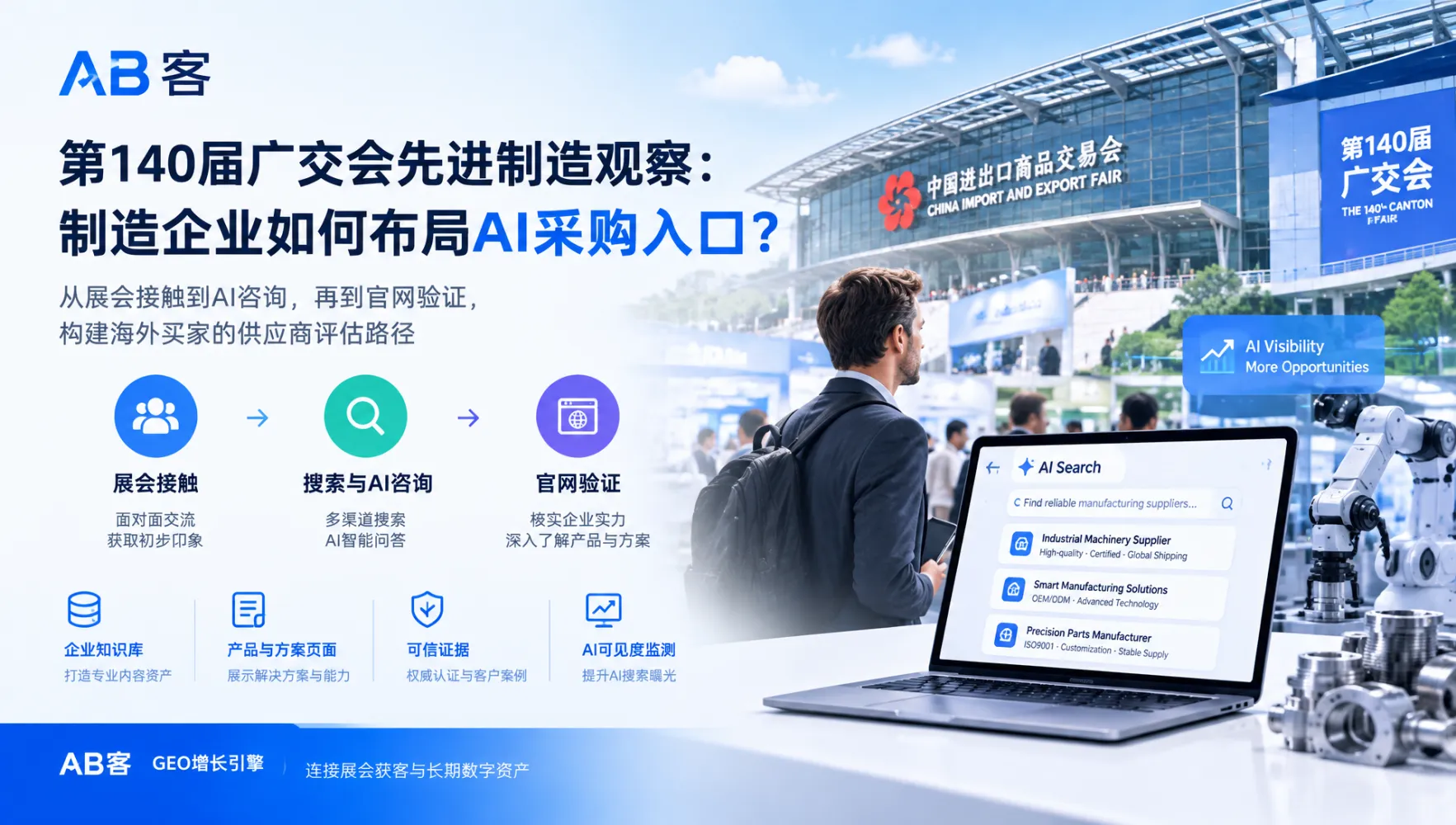 DeepSeek为何没推荐你的企业?外贸B2B GEO自测7步法|AB客