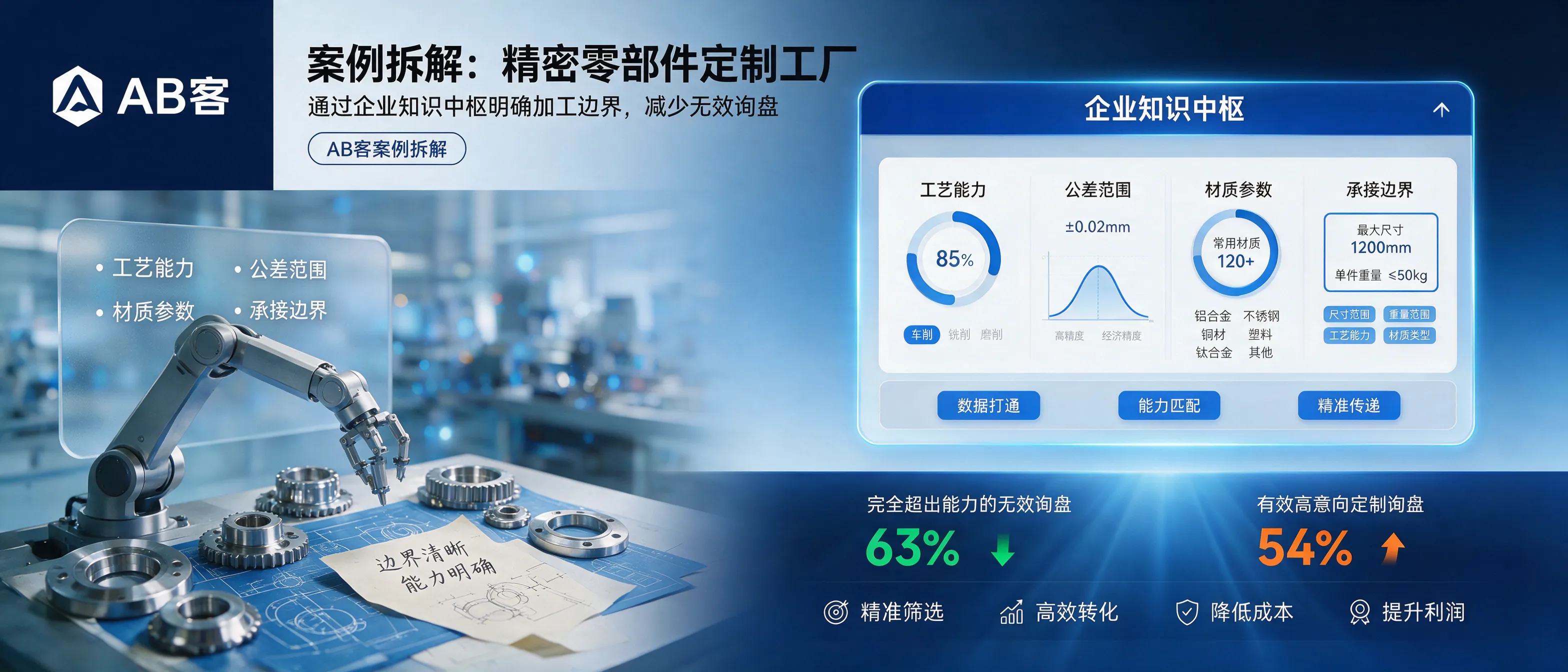 案例拆解:精密零部件定制工厂通过企业知识中枢明确加工边界,减少无效询盘|AB客