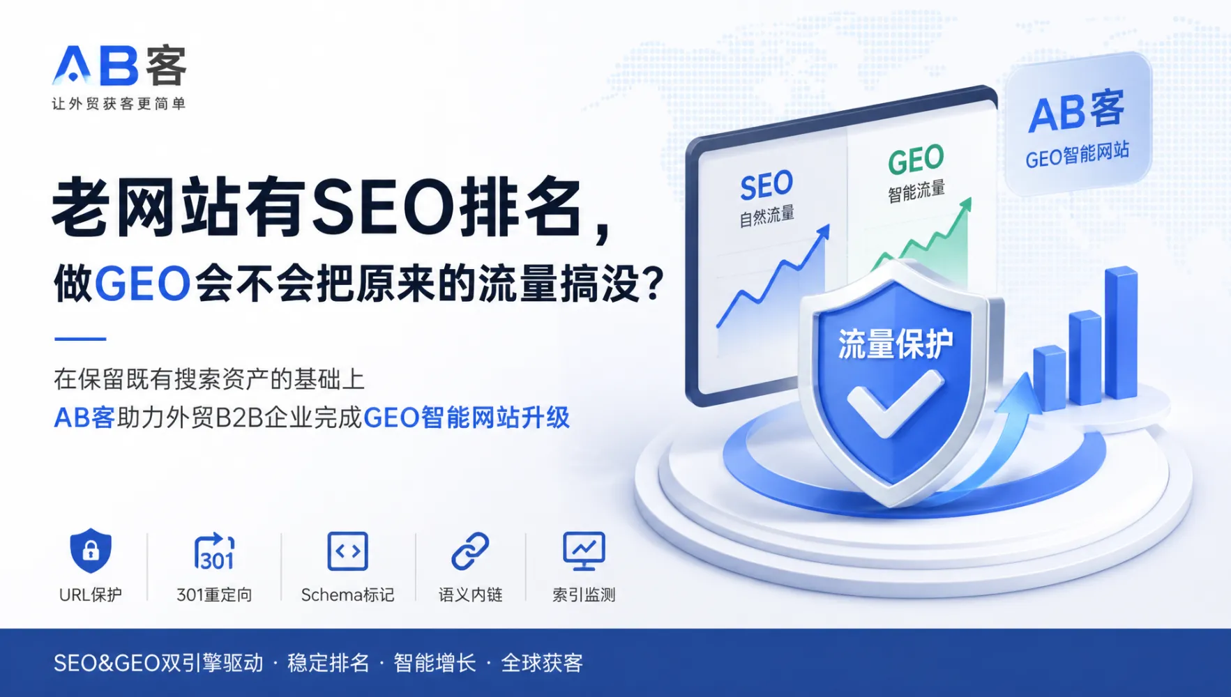 GEO网站升级会影响SEO流量吗?老网站迁移指南|AB客