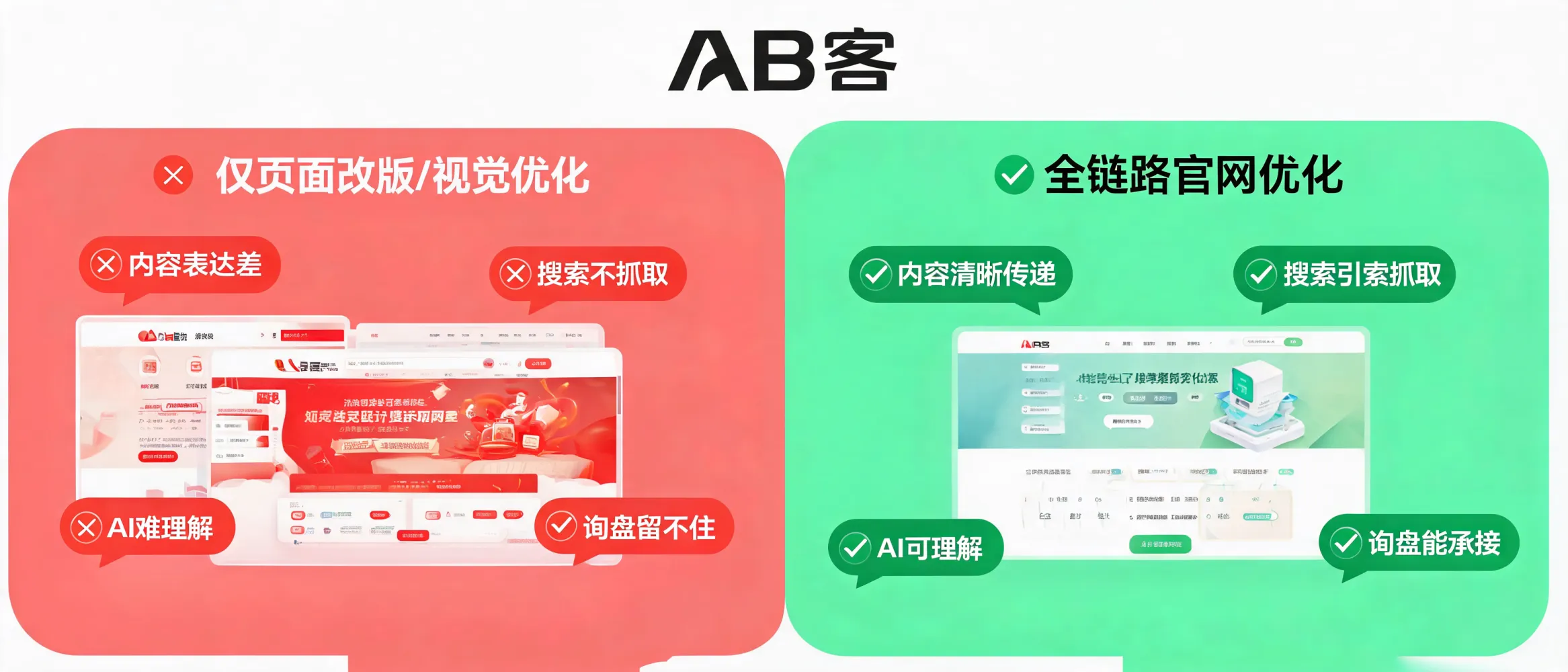 外贸官网升级主题封面，展示页面改版、视觉优化、内容表达与官网获客逻辑的系统关系