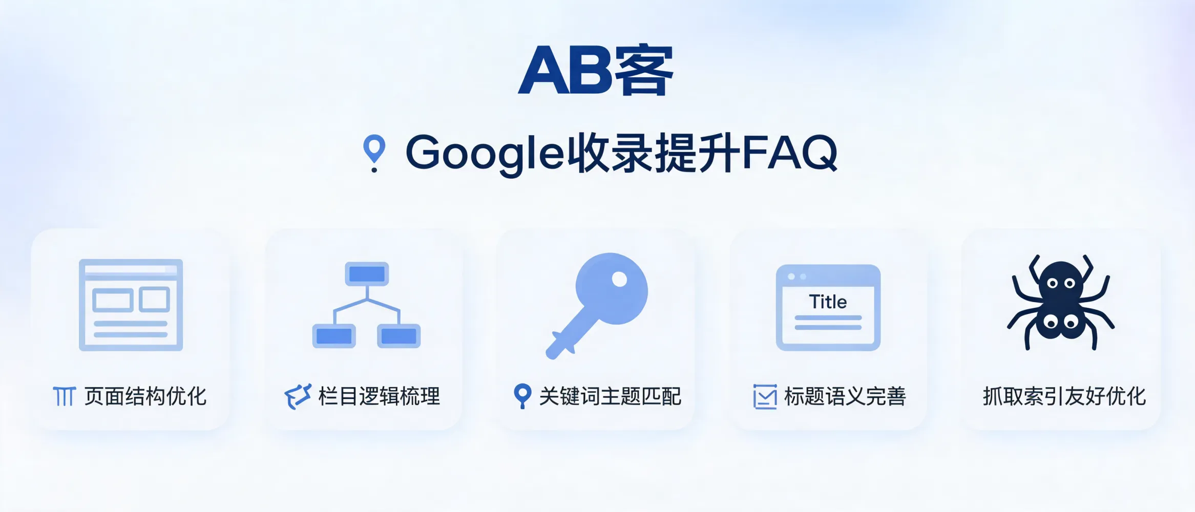 外贸官网升级后通过页面结构优化、关键词主题匹配和抓取索引优化提升Google收录基础