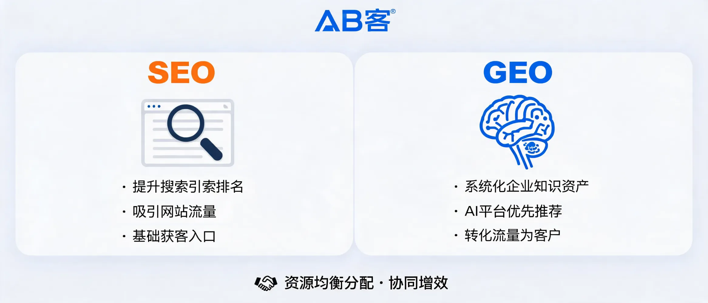 展示SEO流量获取与GEO AI推荐协同分配策略的概念封面图